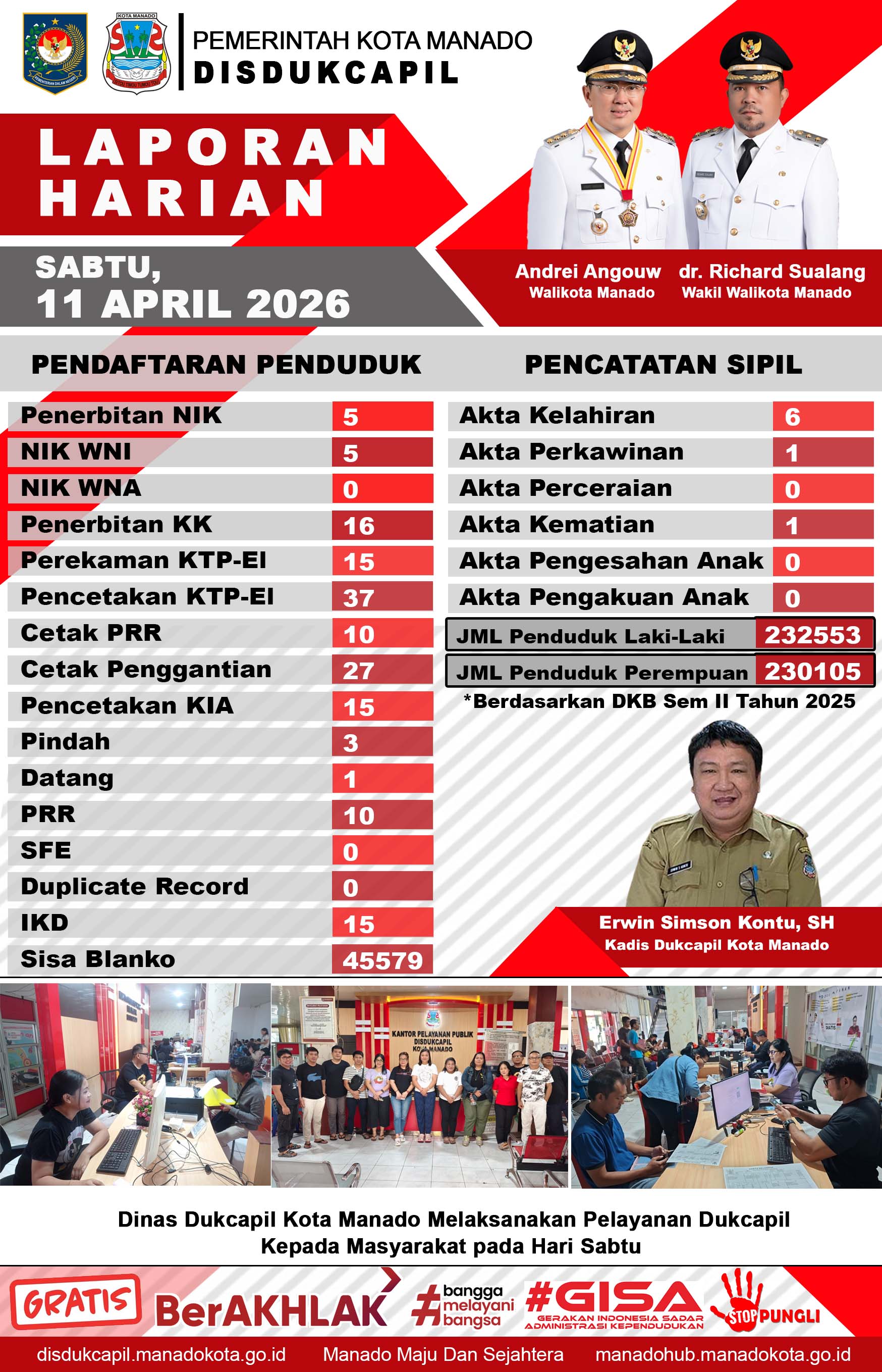 Laporan Harian Sabtu, 11 April 2026