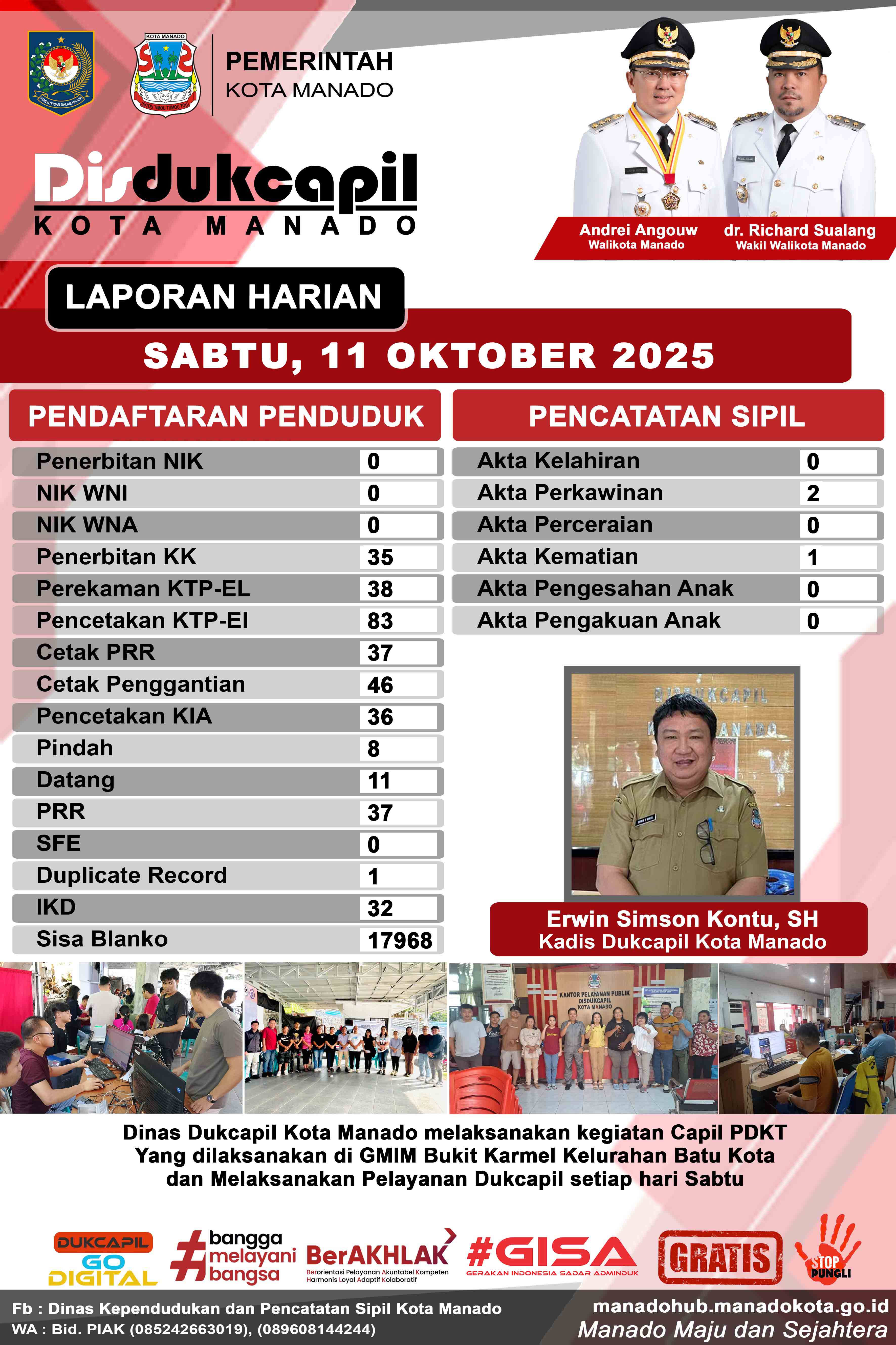 Laporan Harian Sabtu, 11 Oktober 2025