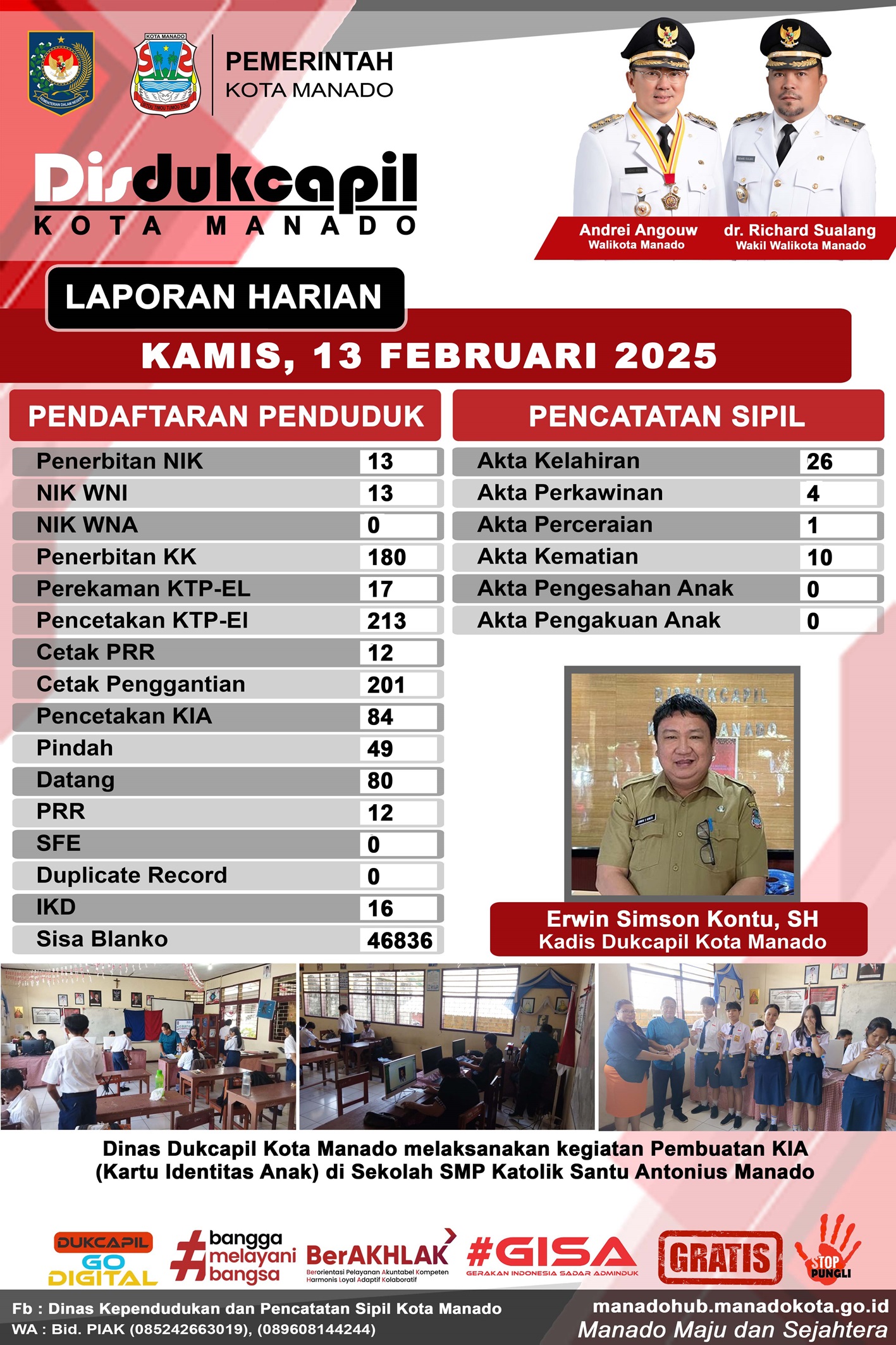 Laporan Harian Kamis, 13 Februari 2025