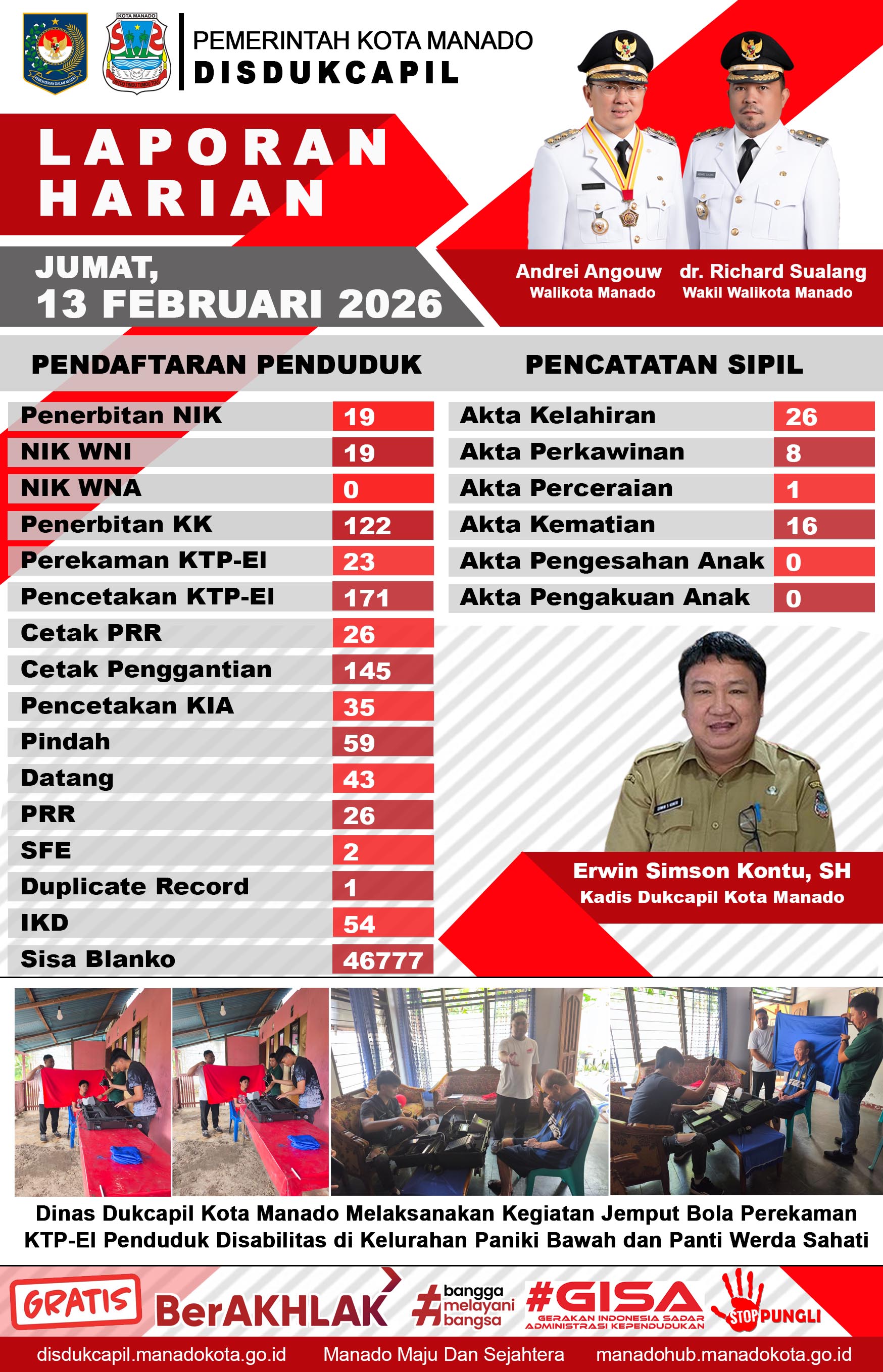 Laporan Harian Jumat, 13 Februari 2026