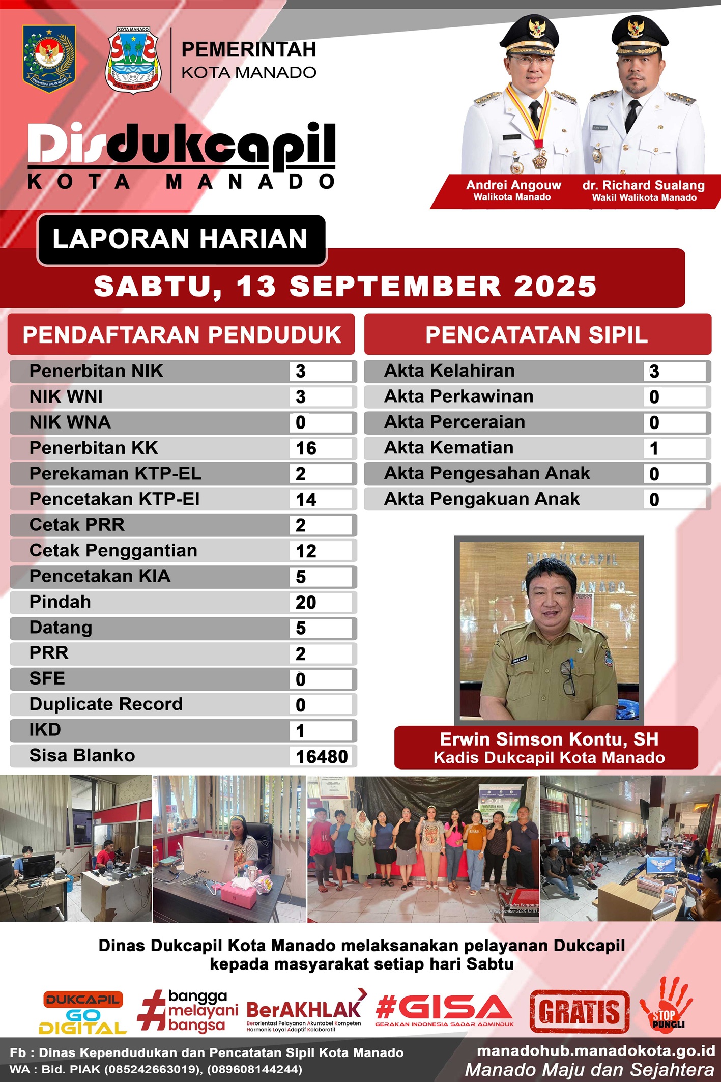 Laporan Harian Sabtu, 13 September 2025