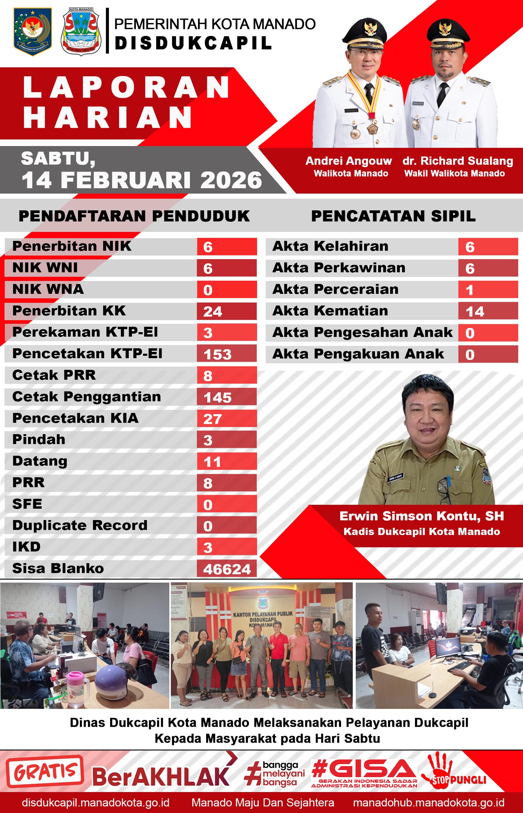 Laporan Harian Sabtu, 14 Februari 2026