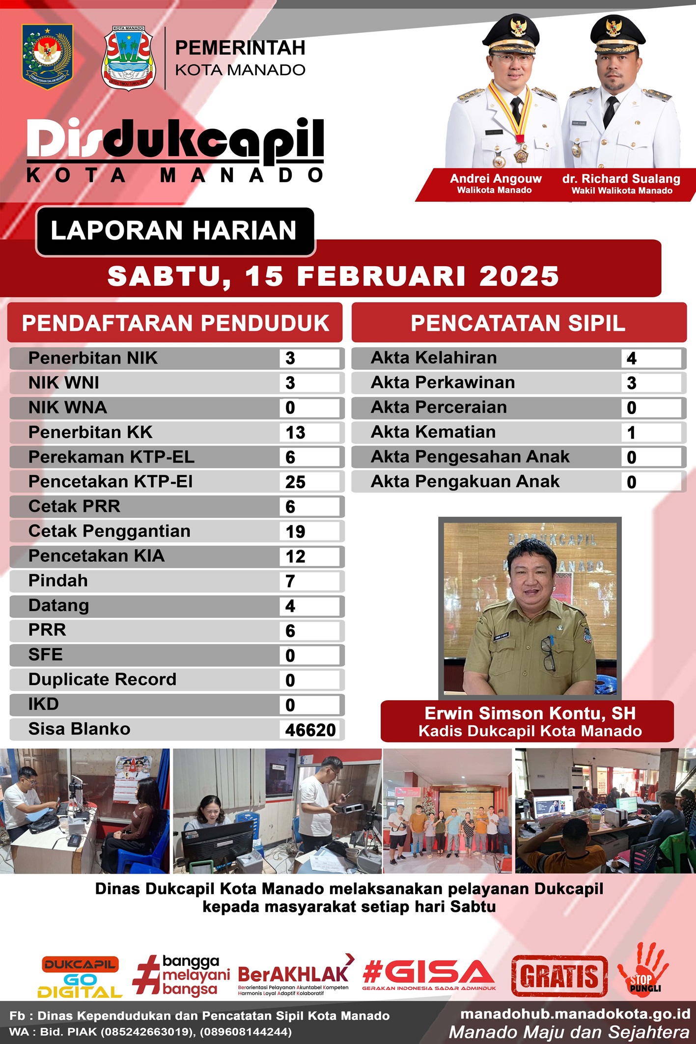 Laporan Harian Sabtu, 15 Februari 2025