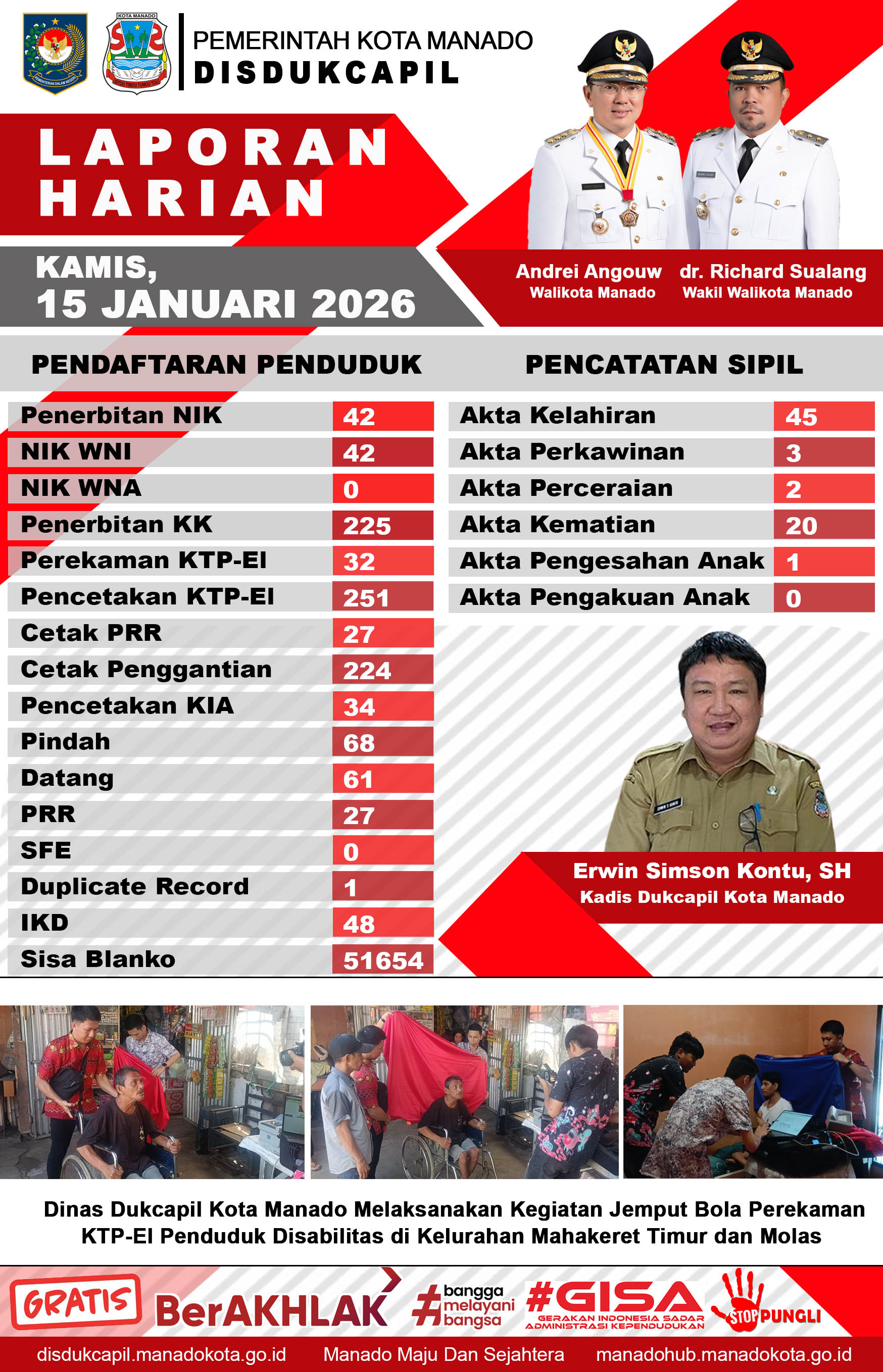 Laporan Harian Kamis, 15 Januari 2026
