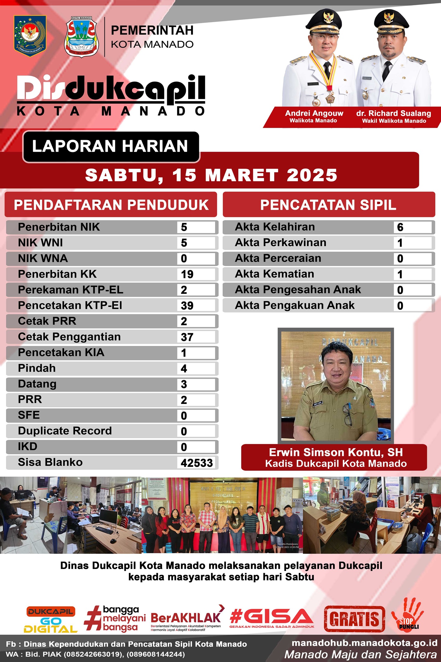 Laporan Harian Sabtu 15 Maret 2025