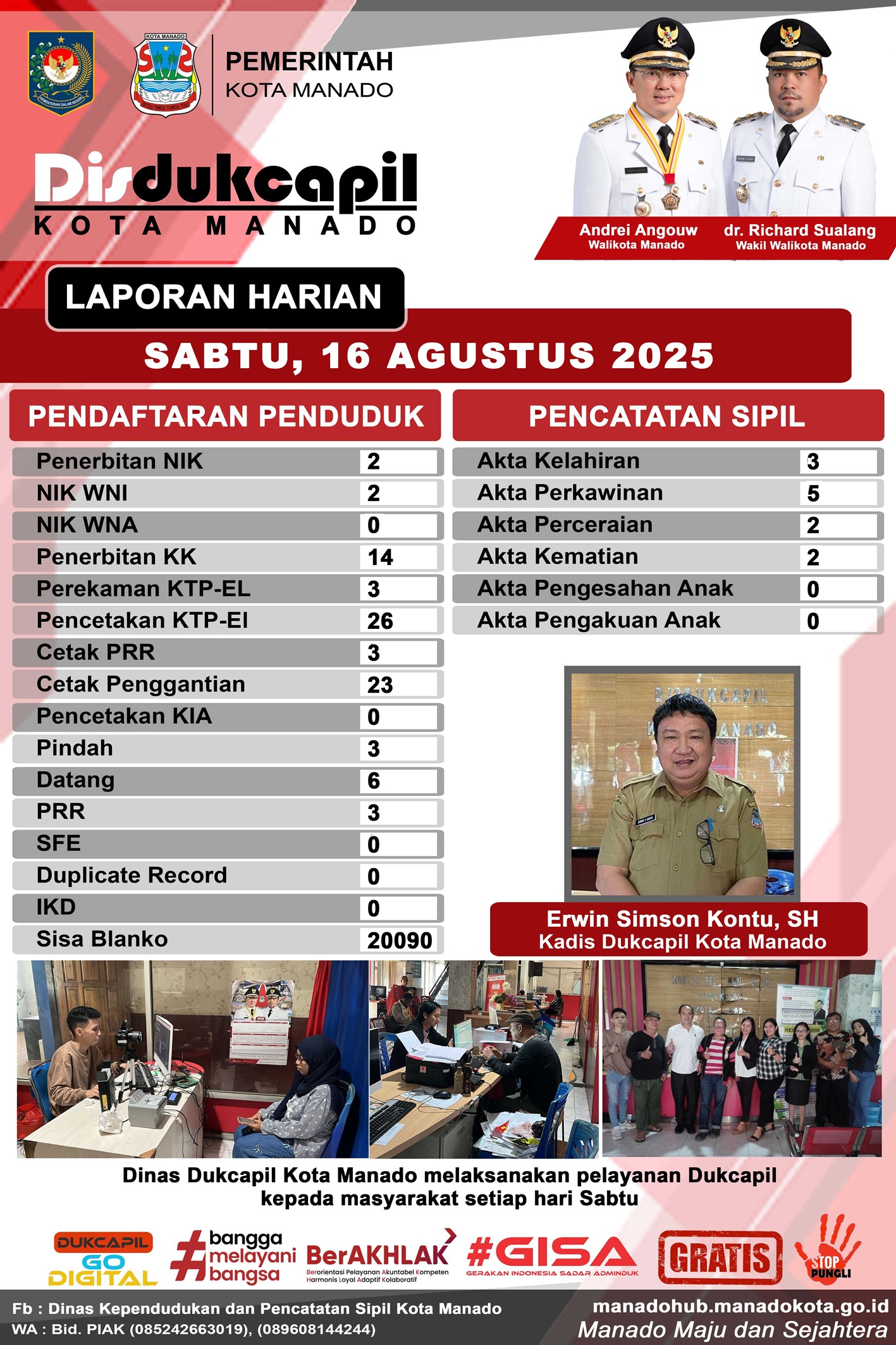 Laporan Harian Sabtu, 16 Agustus 2025