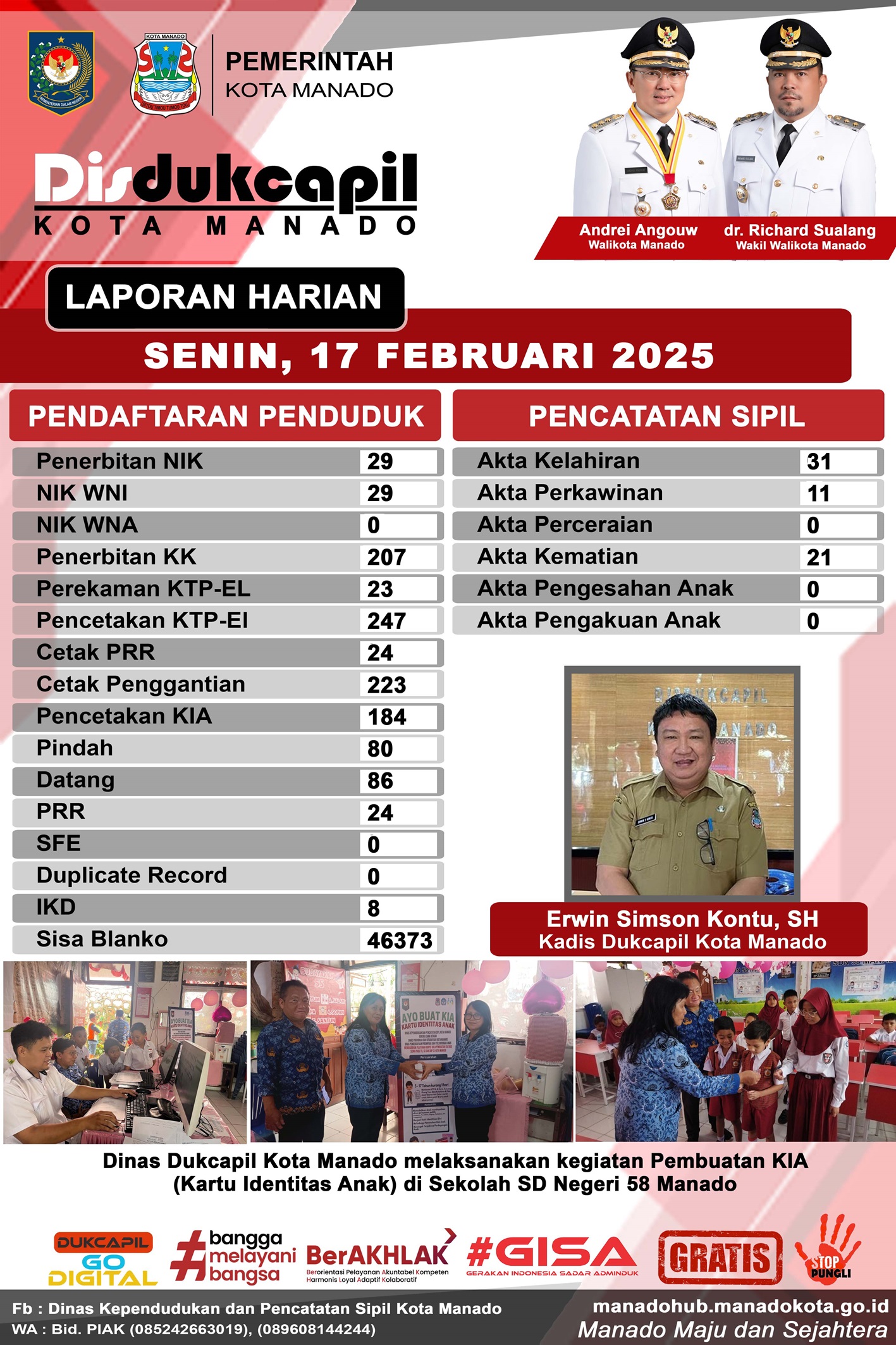 Laporan Harian Senin, 17 Februari 2025