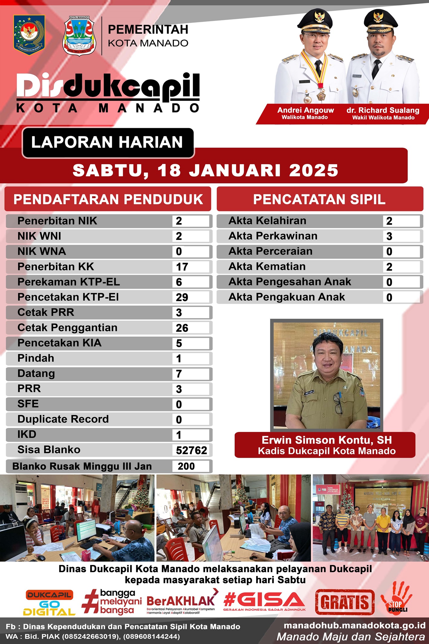 Laporan Harian Sabtu, 18 Januari 2025
