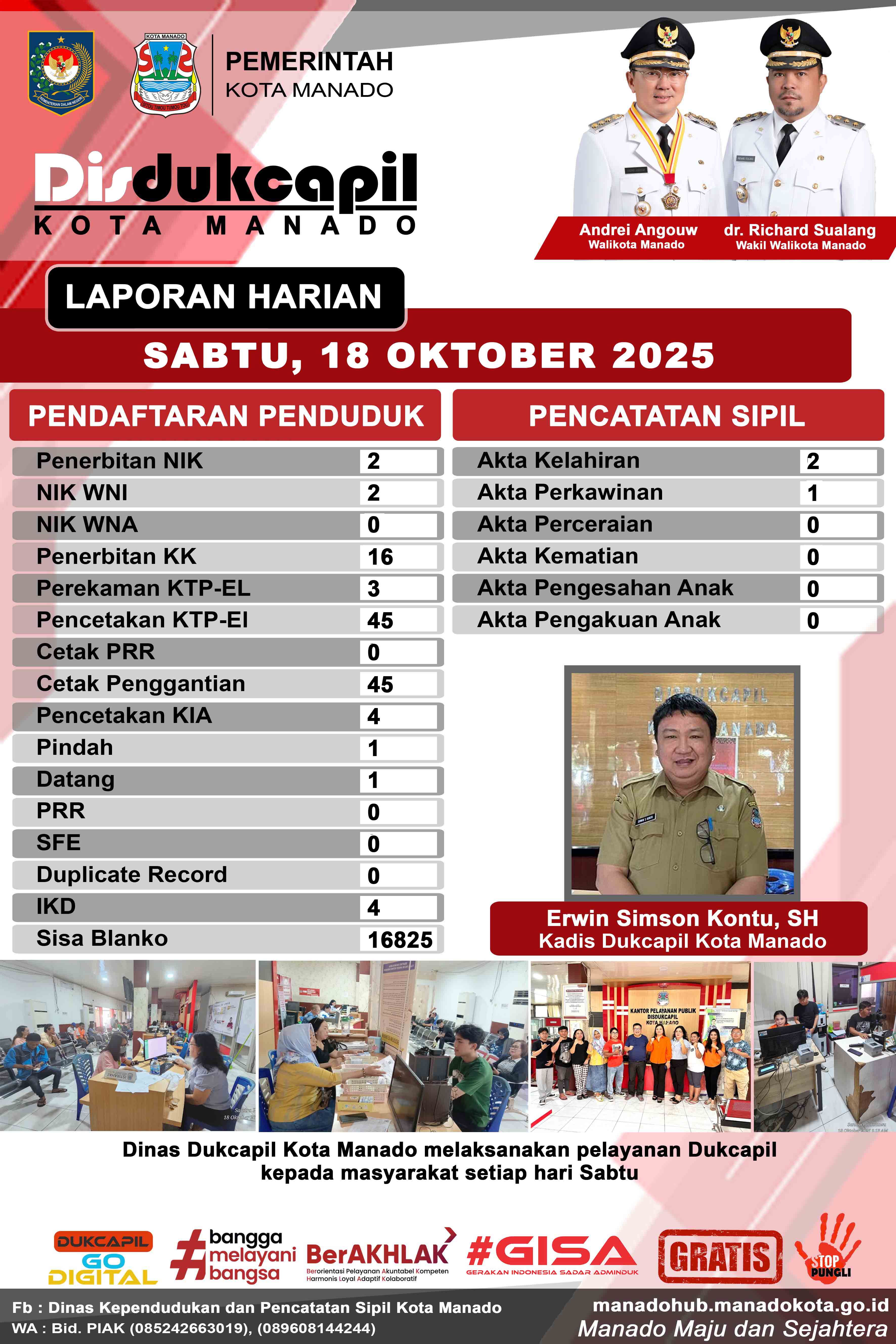 Laporan Harian Sabtu, 18 Oktober 2025
