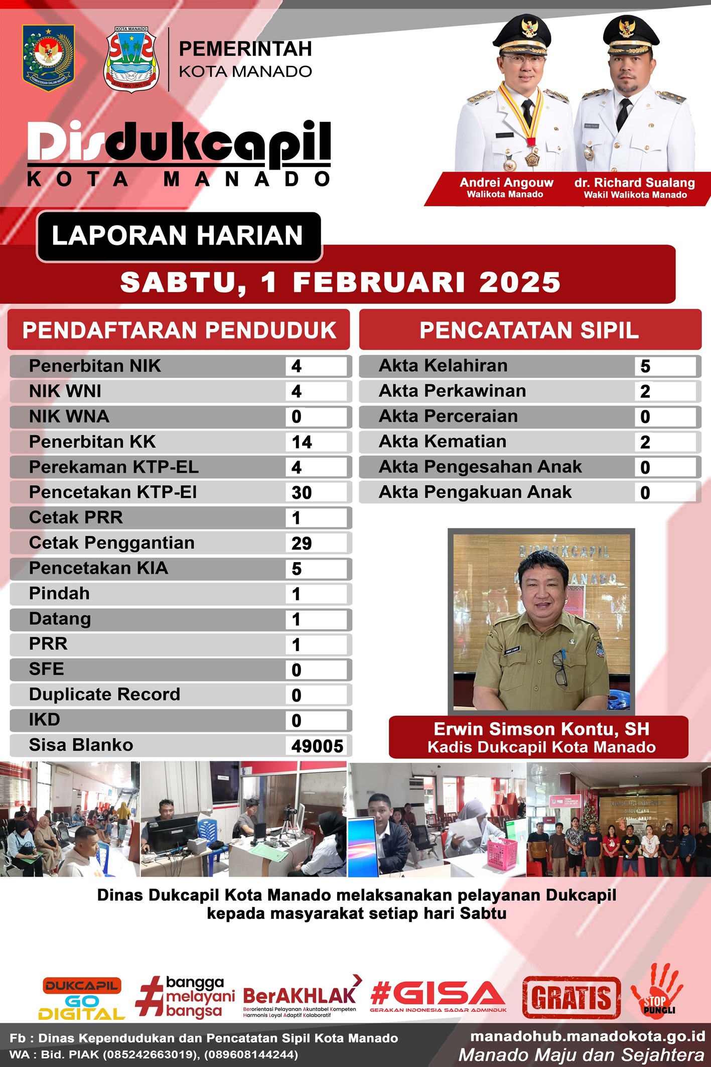 Laporan Harian Sabtu, 1 Februari 2025