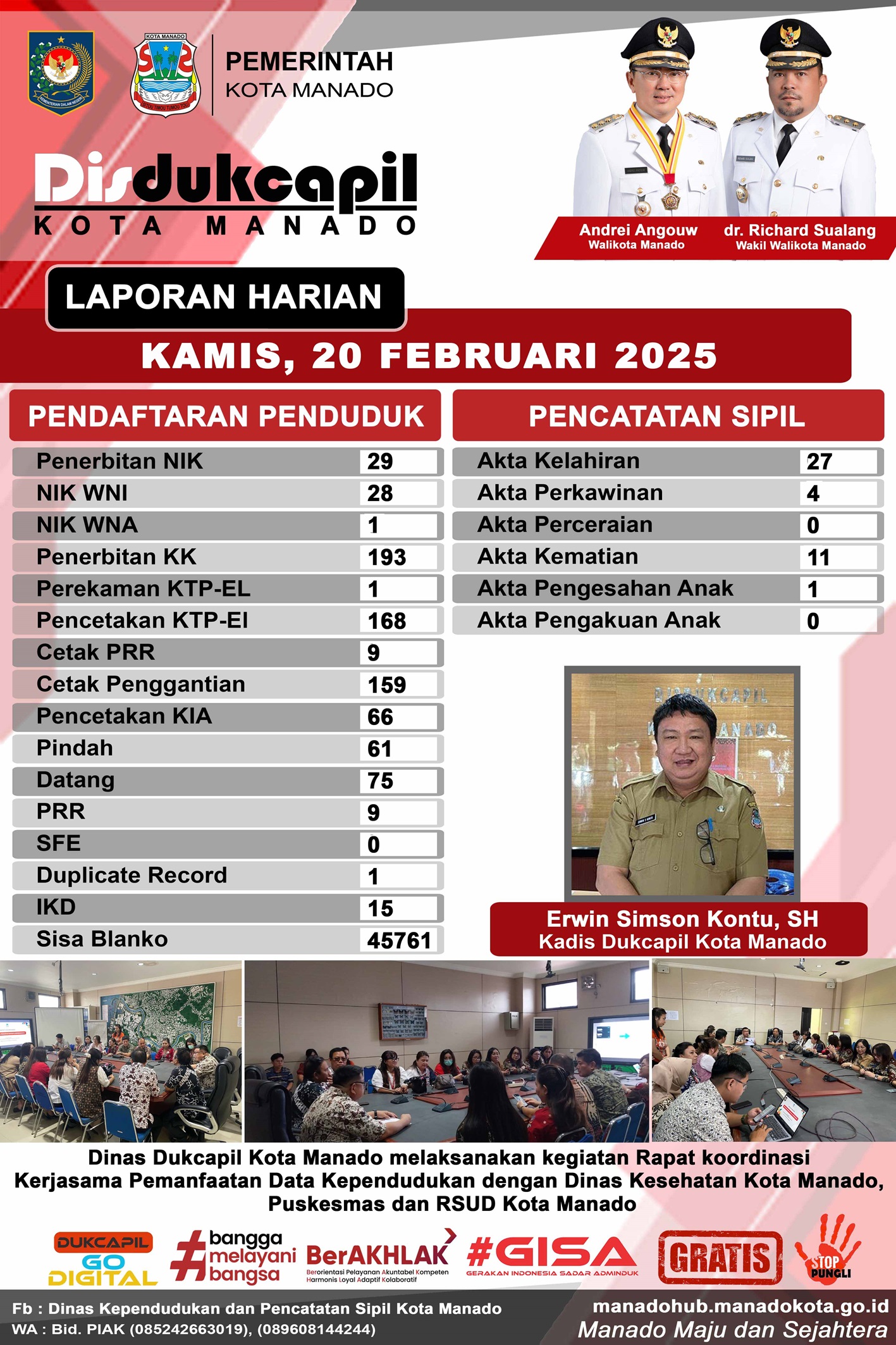 Laporan Harian Kamis, 20 Februari 2025