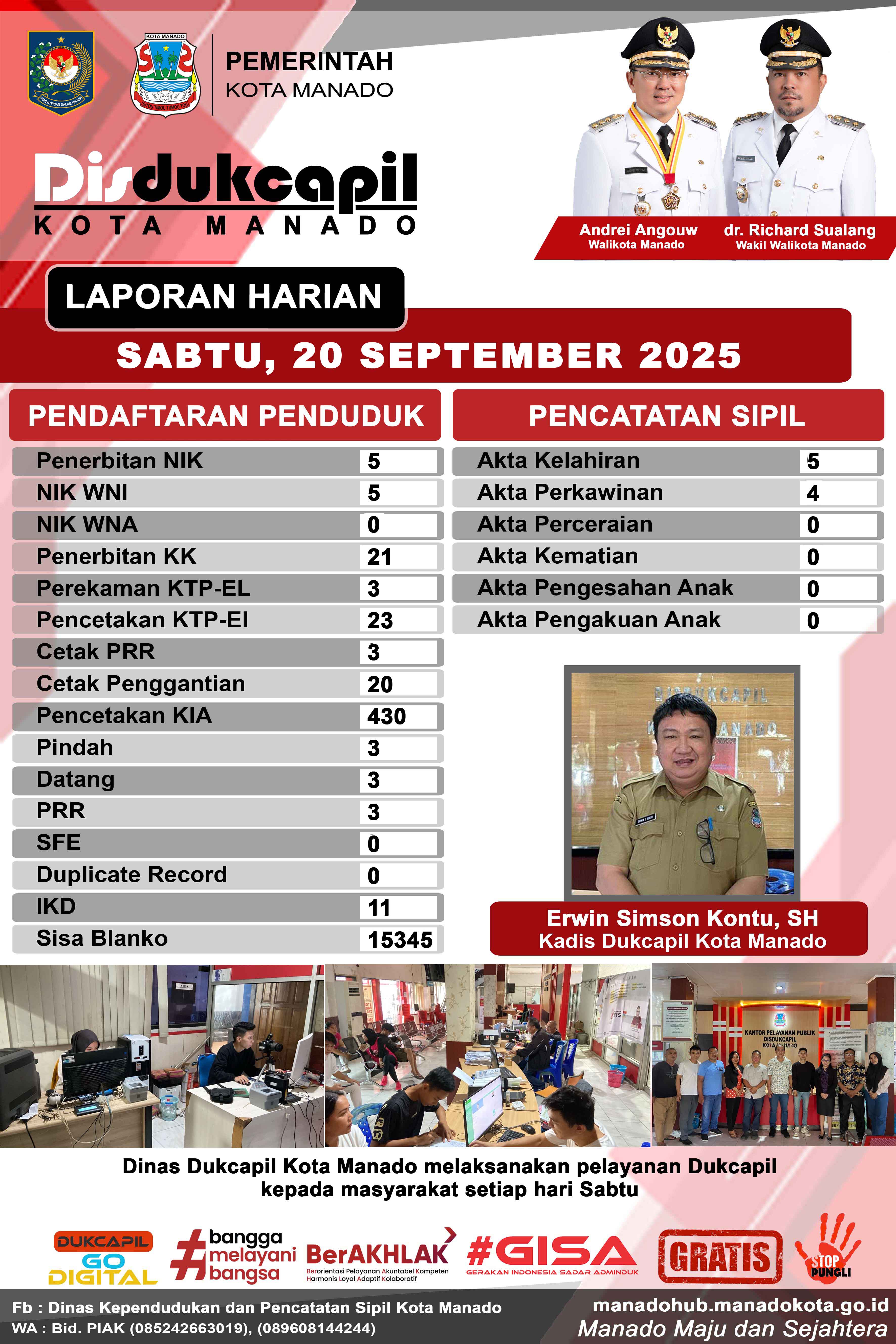 Laporan Harian Sabtu, 20 September 2025