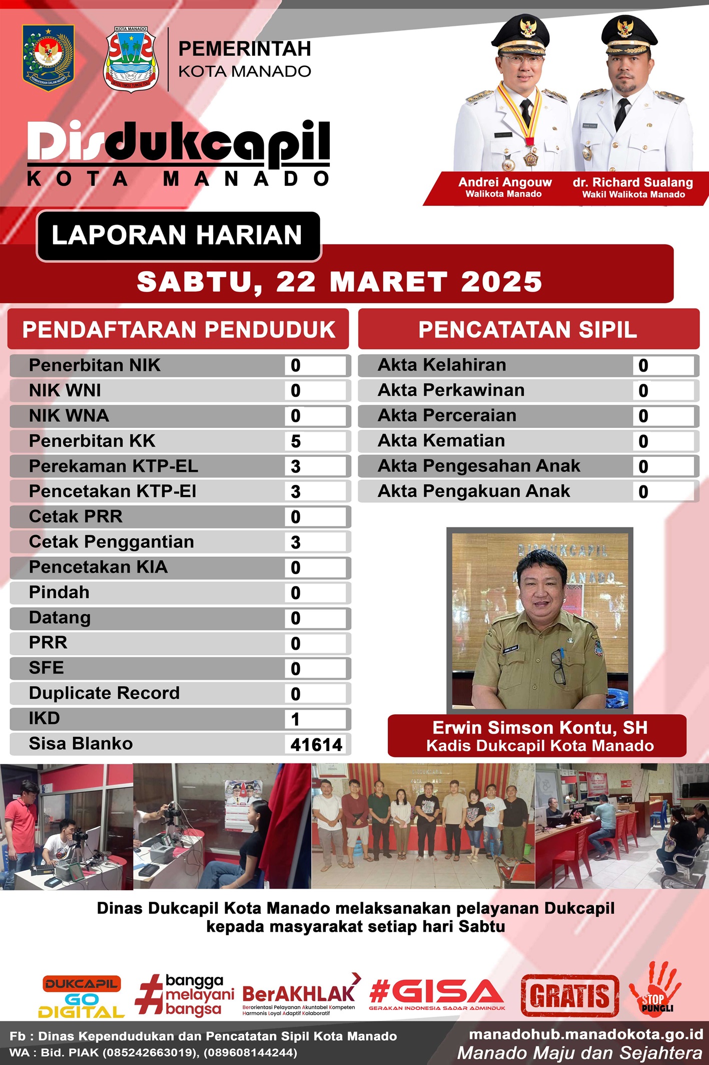 Laporan Harian Sabtu 22 Maret 2025