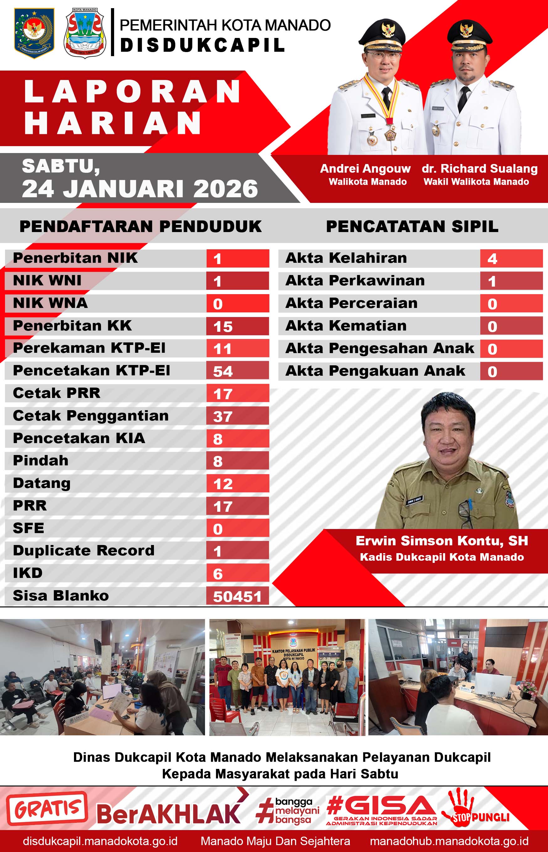 Laporan Harian Sabtu, 24 Januari 2026
