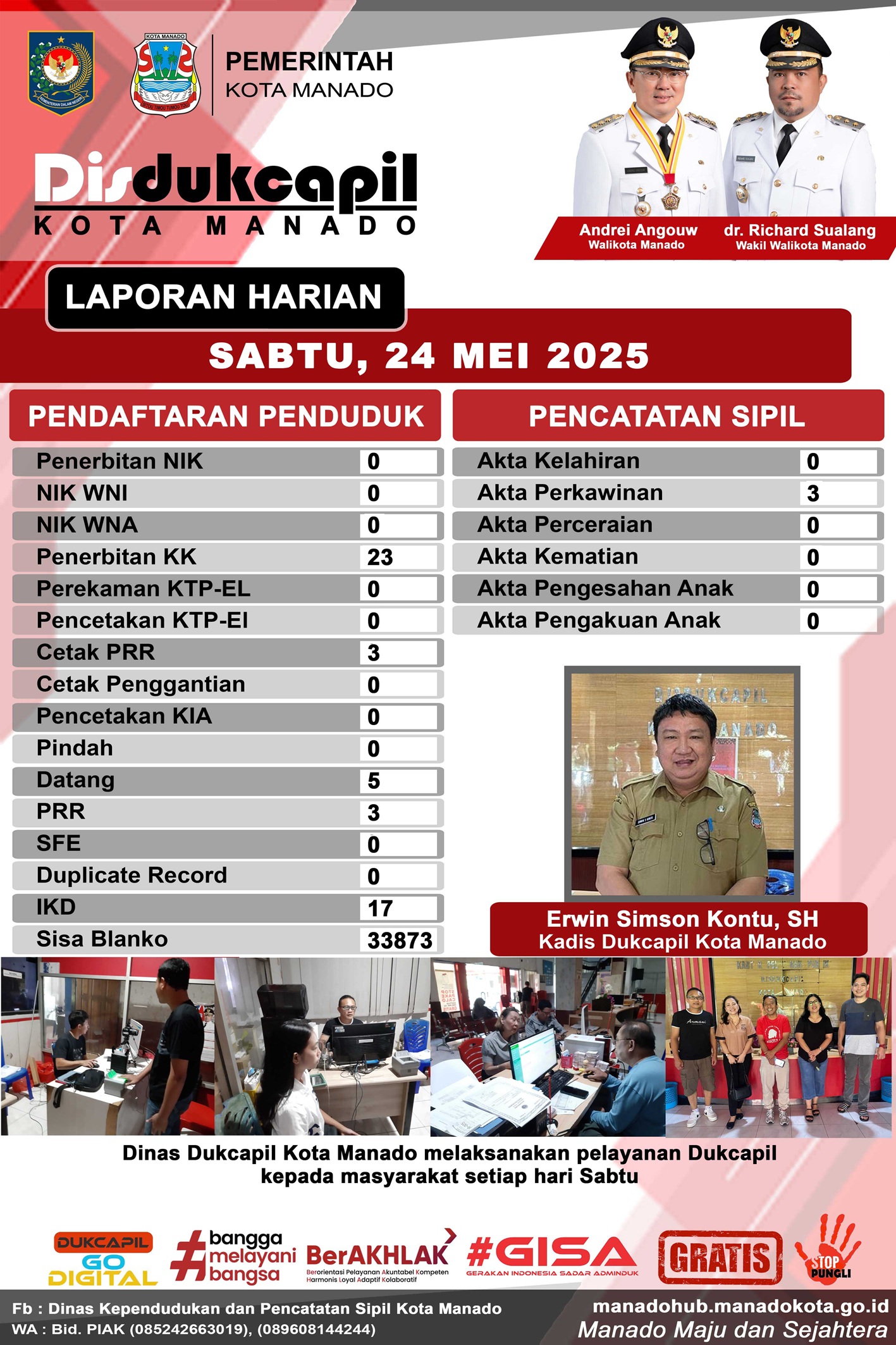 Laporan Harian Sabtu 24 Mei 2025