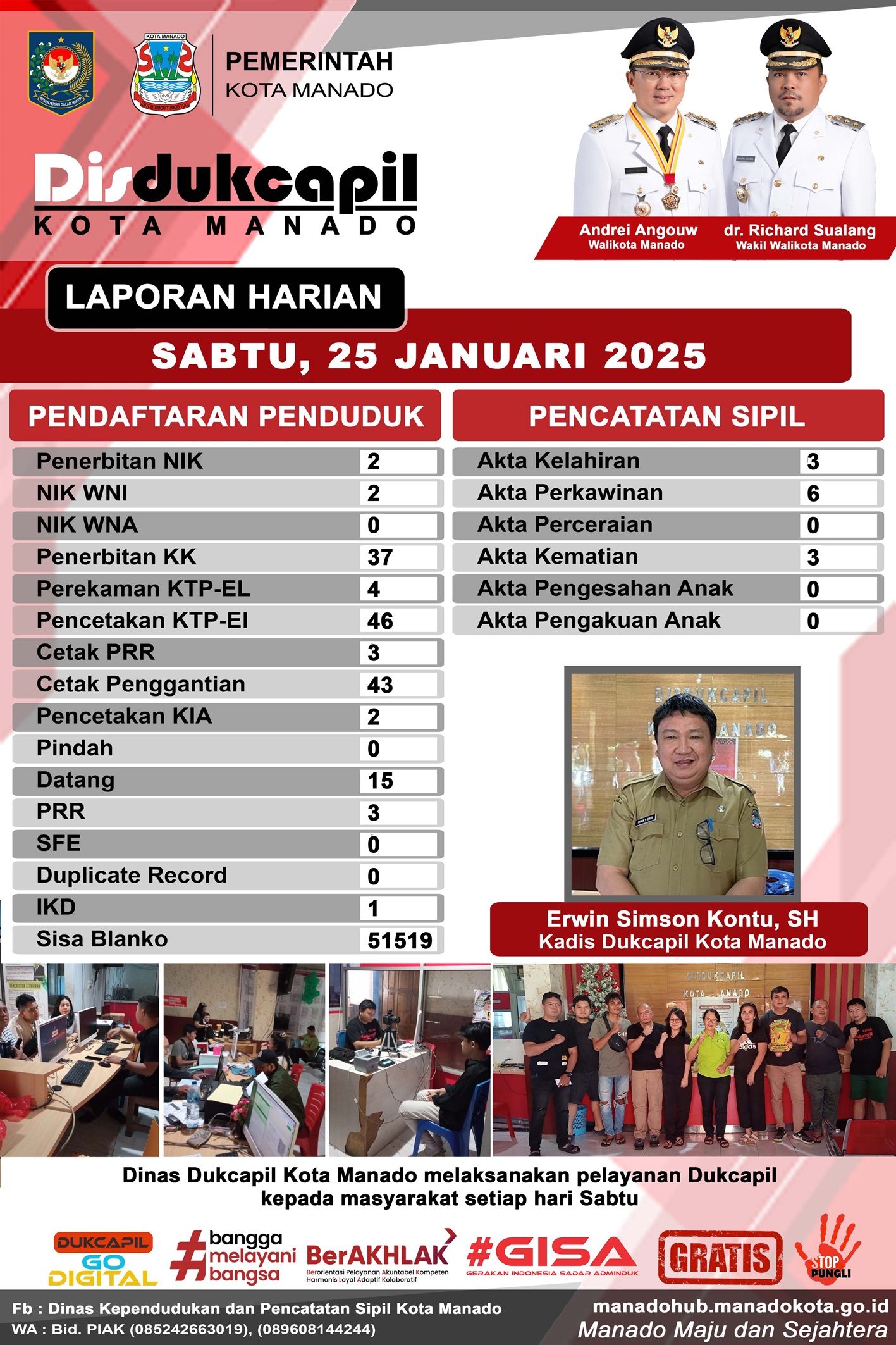 Laporan Harian Sabtu, 25 Januari 2025
