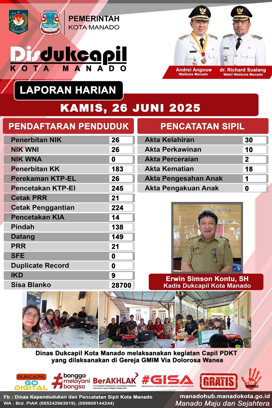 Laporan Harian Kamis, 26 Juni 2025