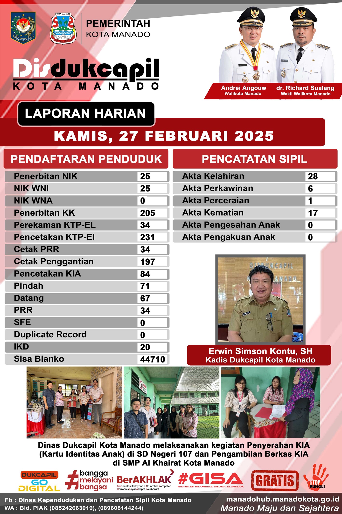 Laporan Harian Kamis, 27 Februari 2025