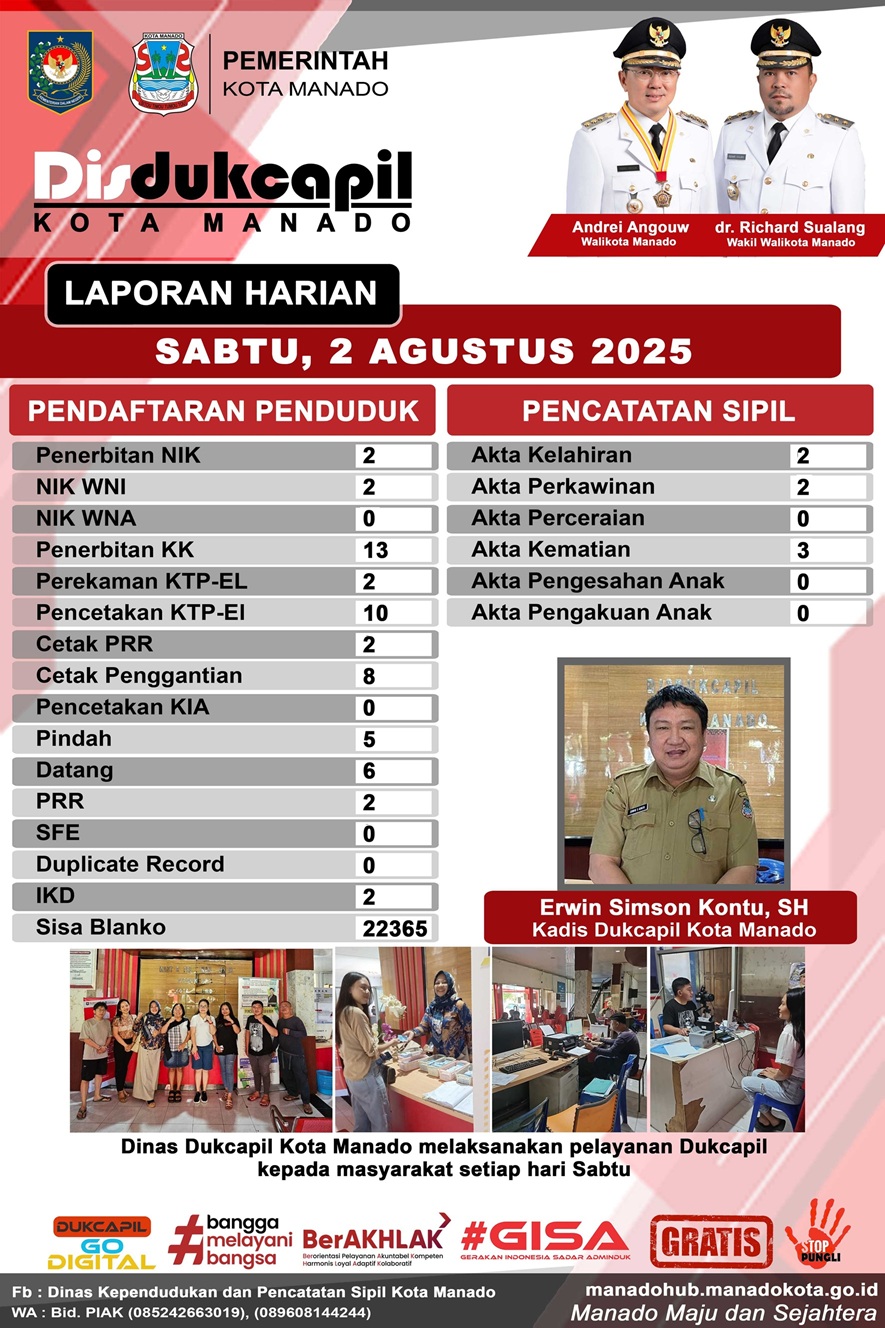 Laporan Harian Sabtu, 2 Agustus 2025