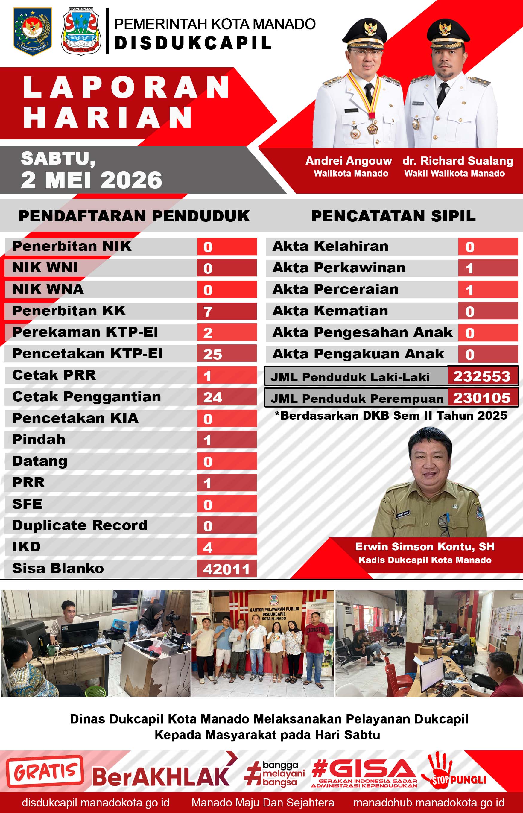 Laporan Harian Sabtu, 2 Mei 2026