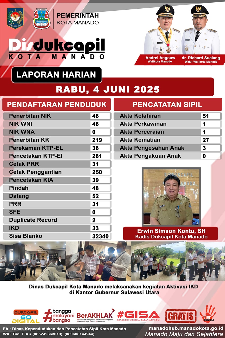 Laporan Harian Selasa 4 Juni 2025
