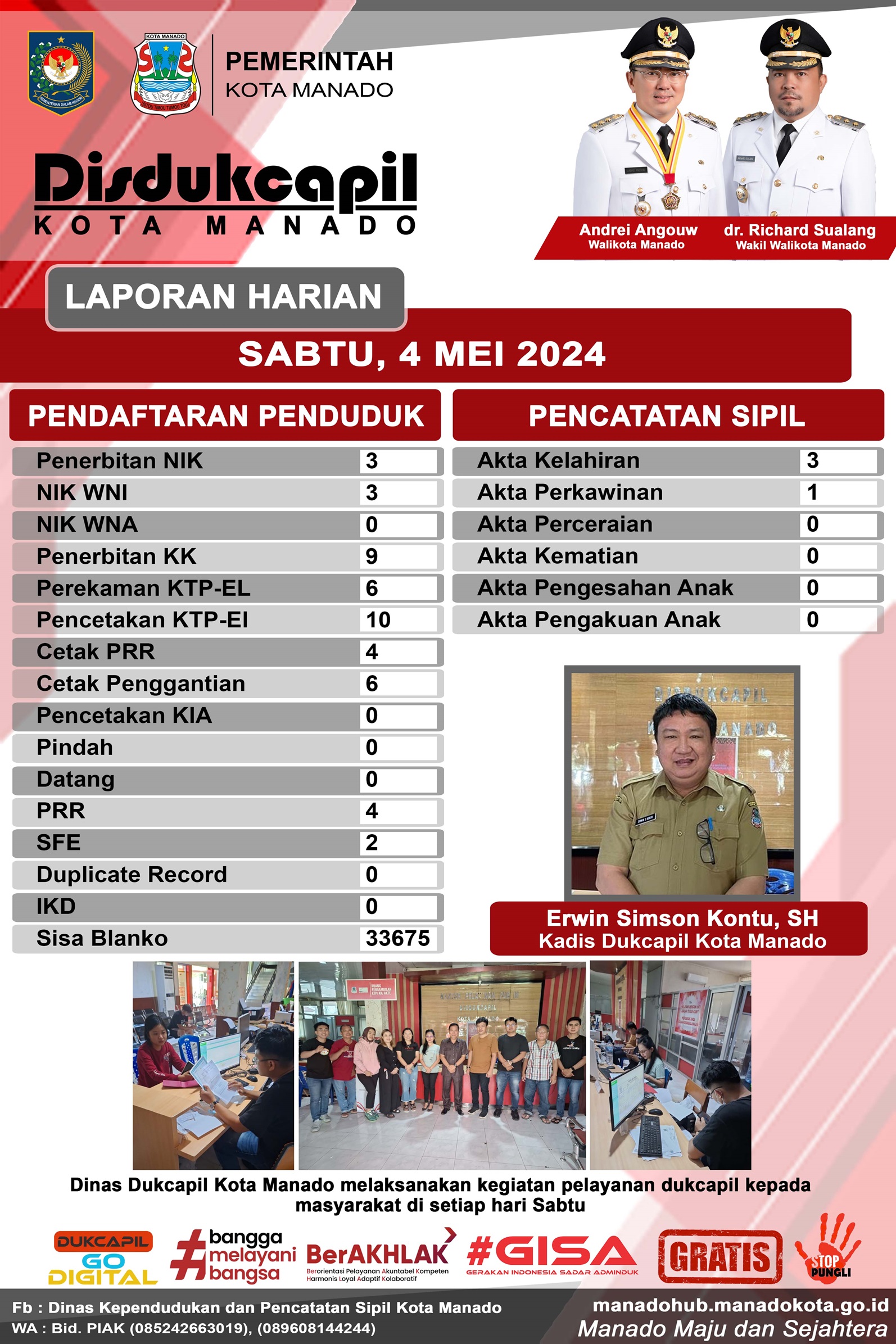 Laporan Harian Sabtu, 4 Mei 2024