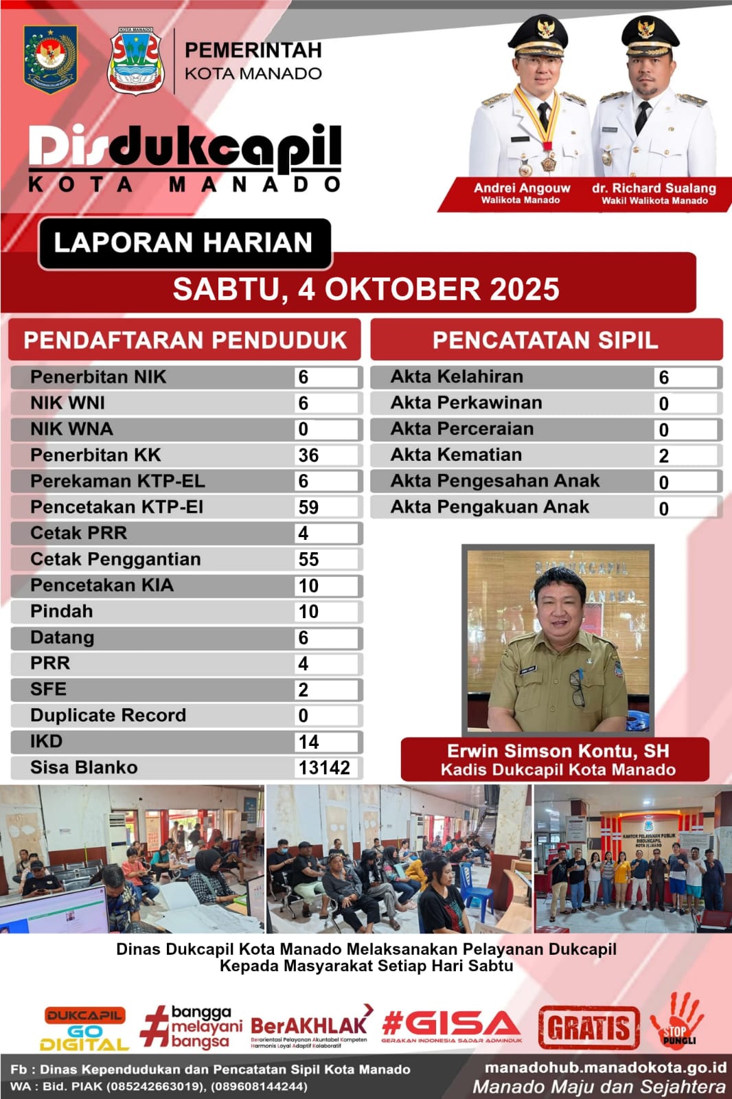Laporan Harian Sabtu, 4 Oktober 2025