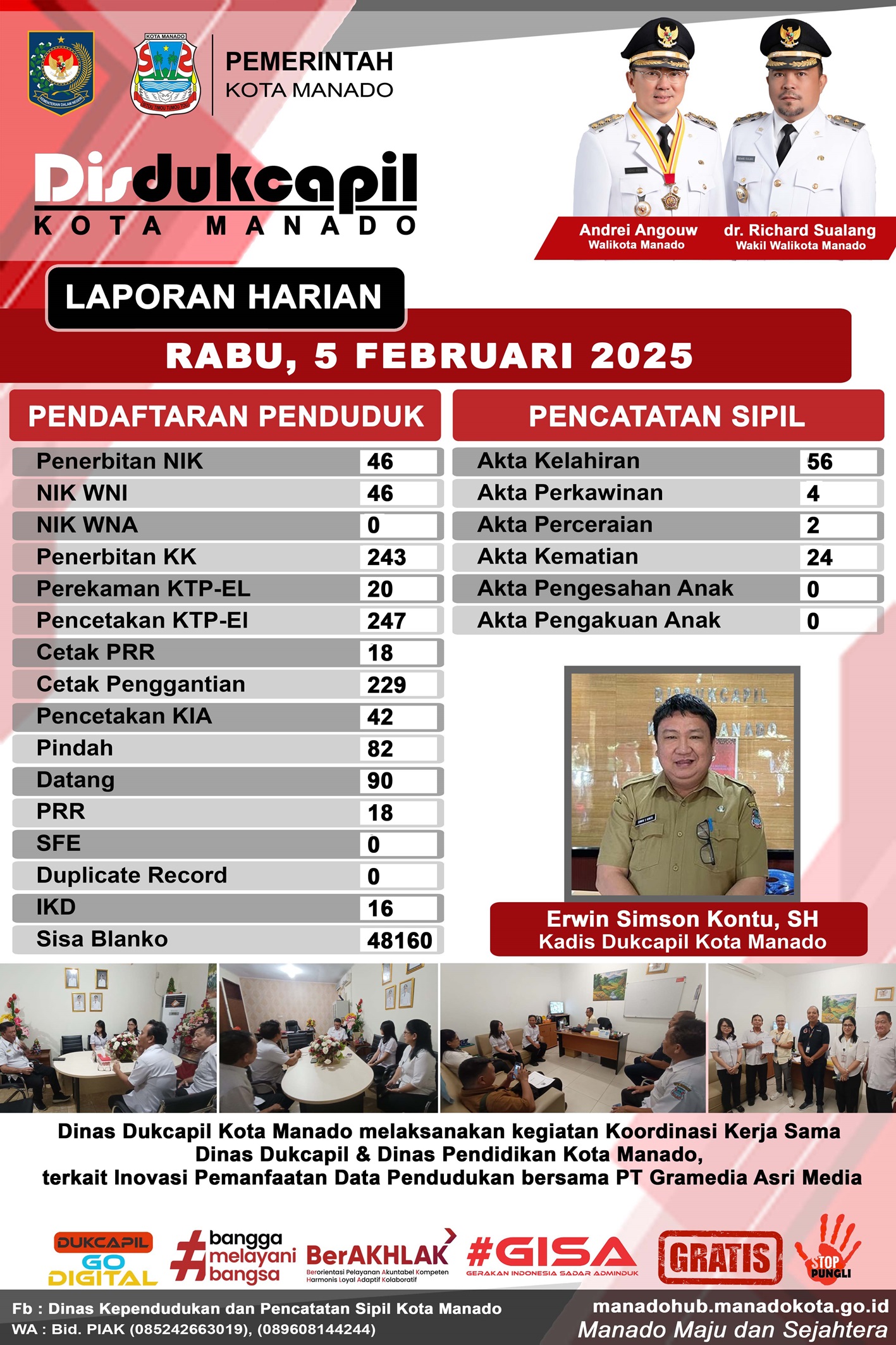 Laporan Harian Rabu, 5 Februari 2025