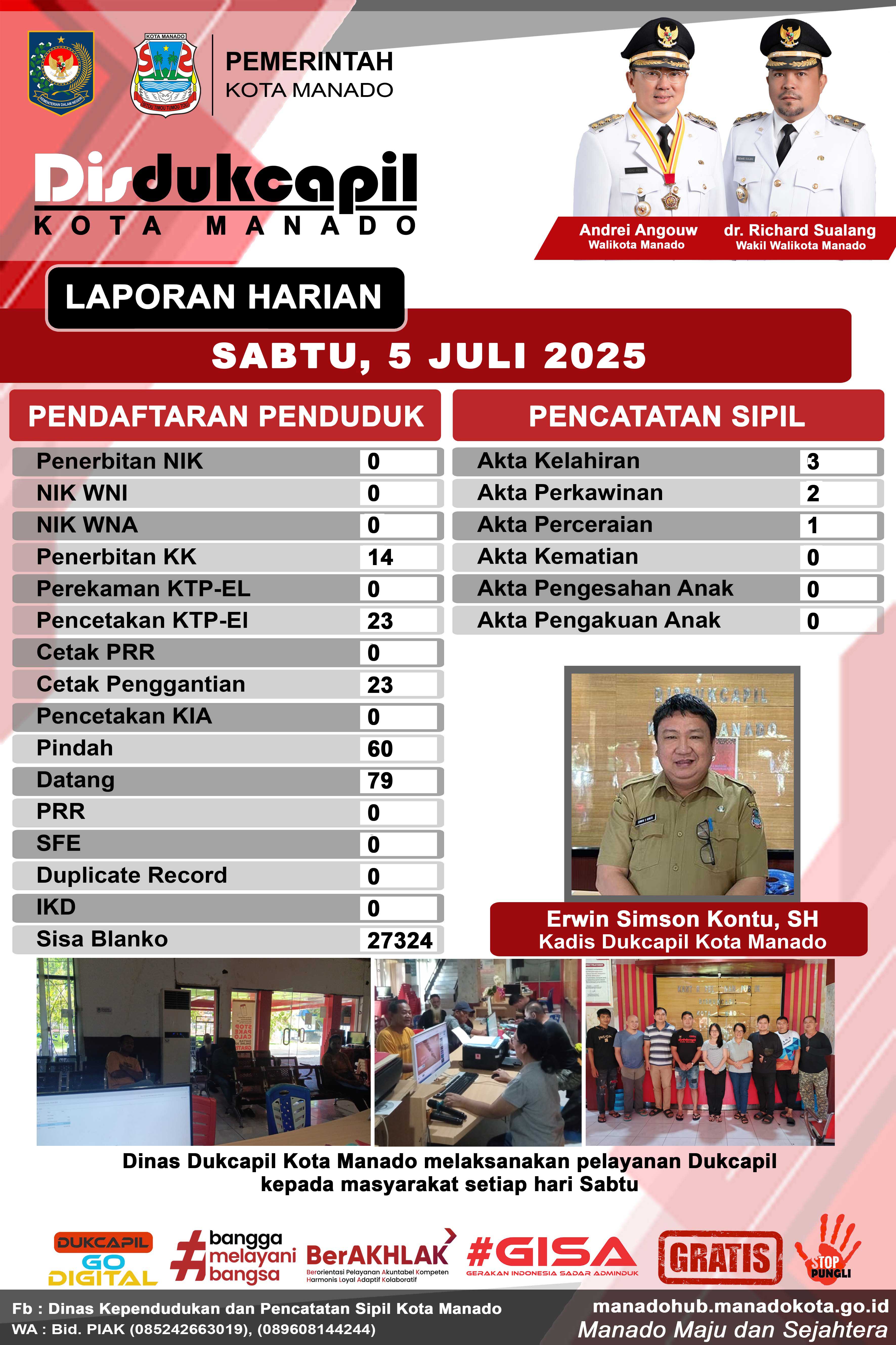 Laporan Harian Sabtu, 5 Juli 2025