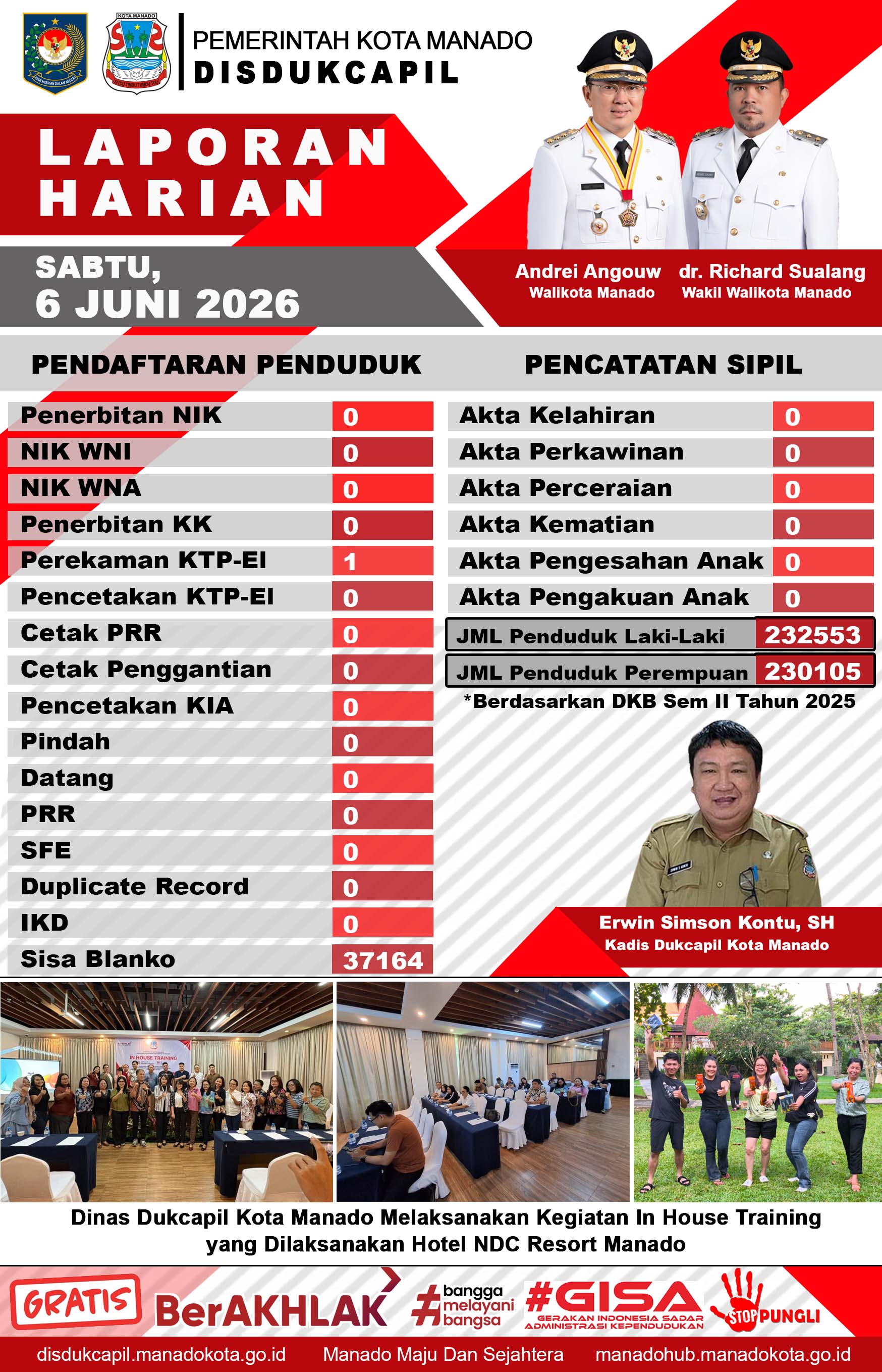 Laporan Harian Sabtu, 6 Juni 2026
