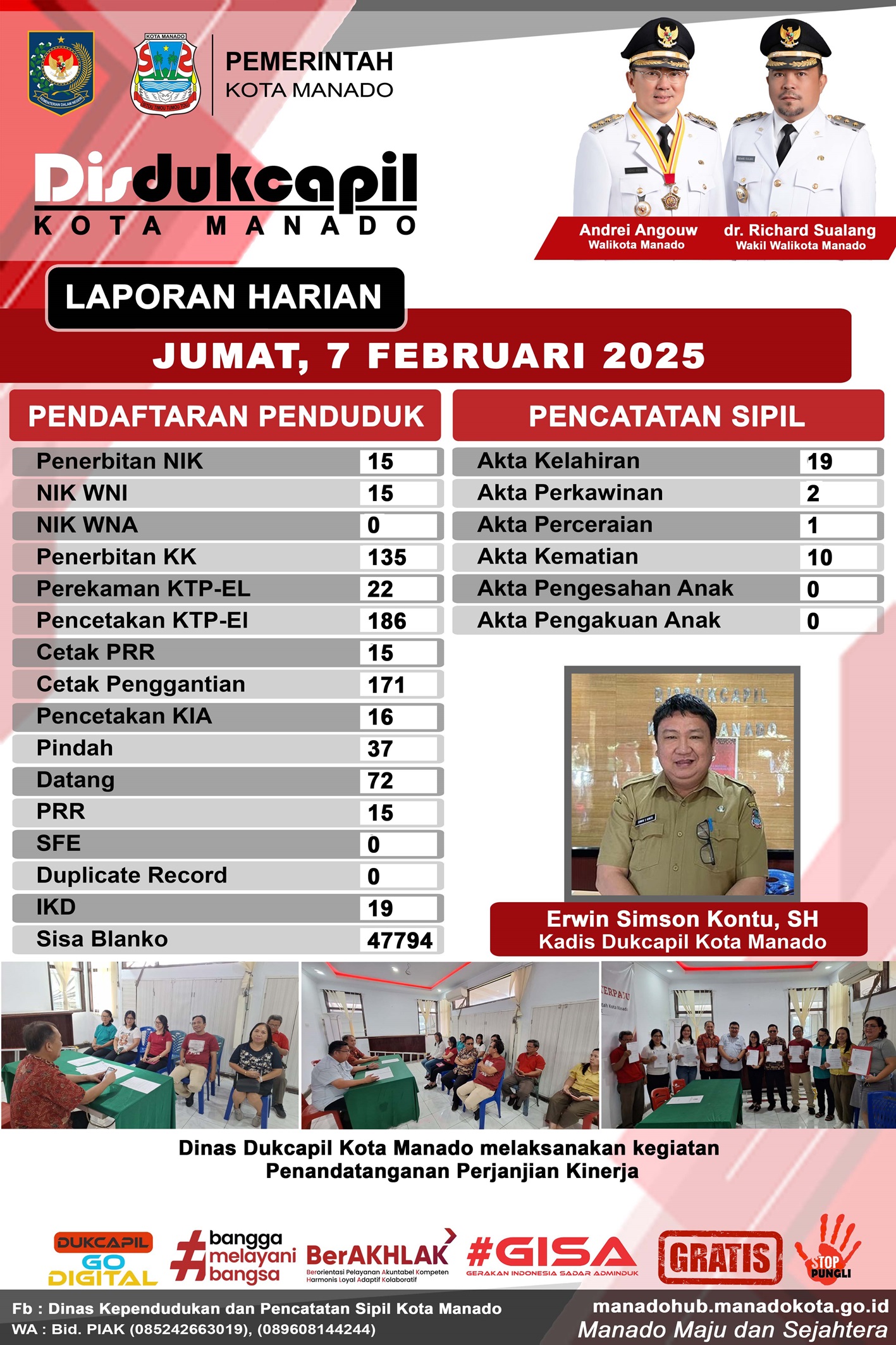 Laporan Harian Jumat, 7 Februari 2025