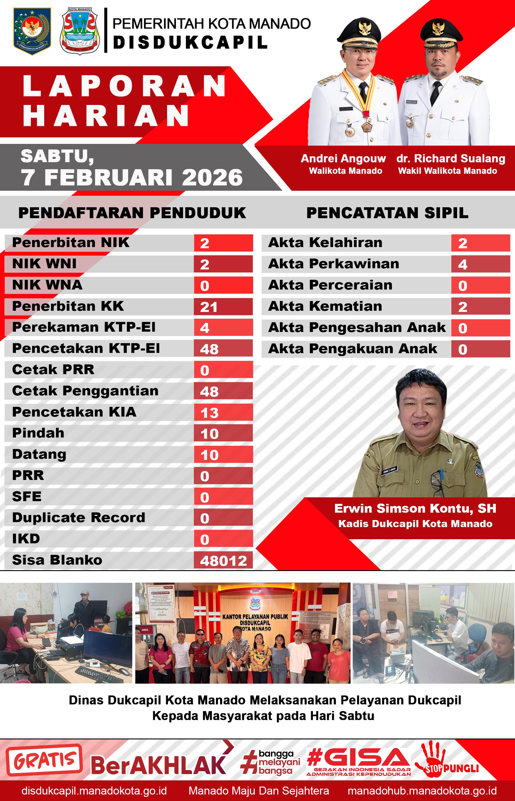 Laporan Harian Sabtu, 7 Februari 2026
