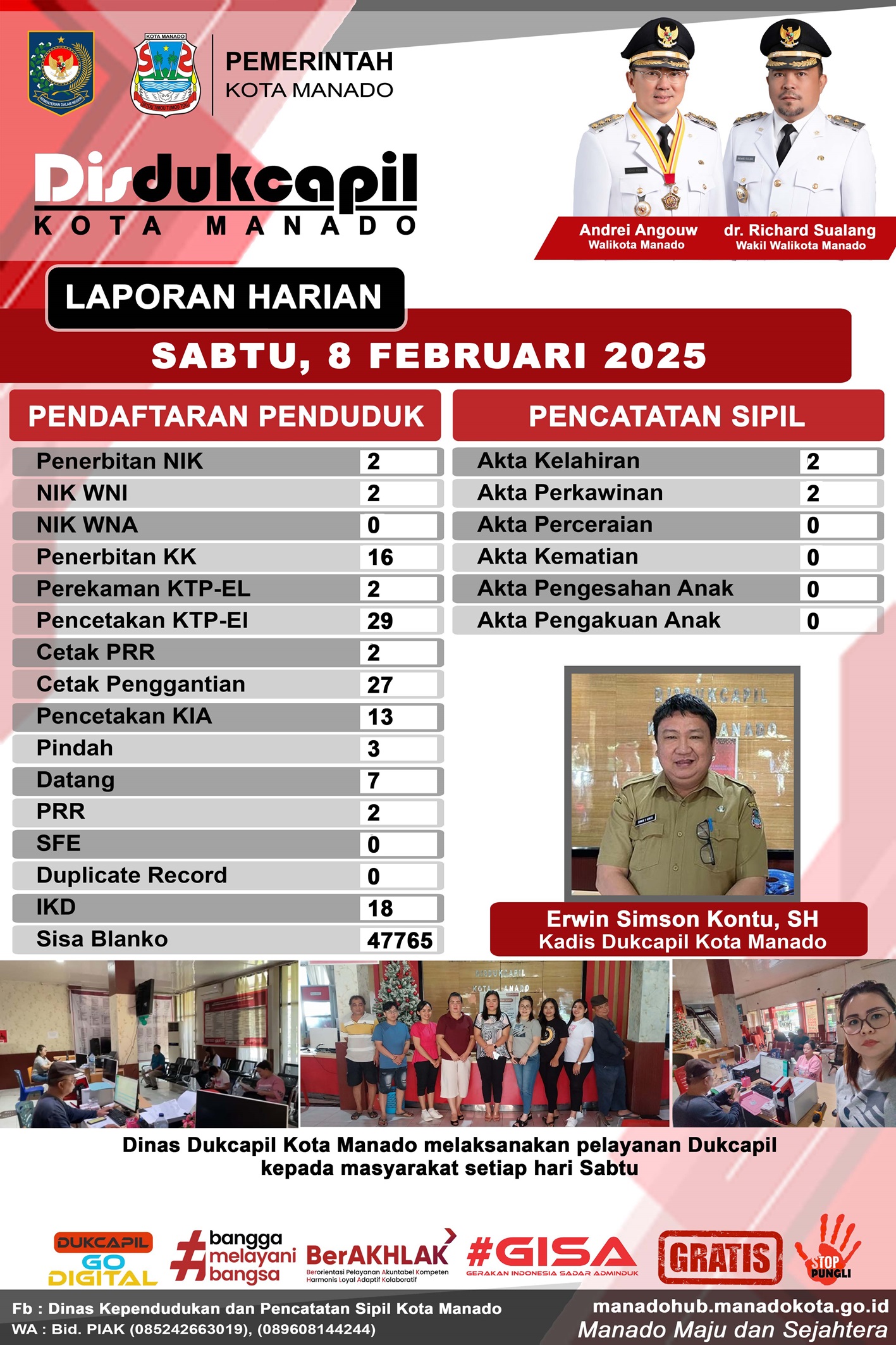 Laporan Harian Sabtu, 8 Februari 2025