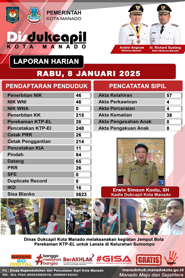 Laporan Harian Rabu, 8 Januari 2025