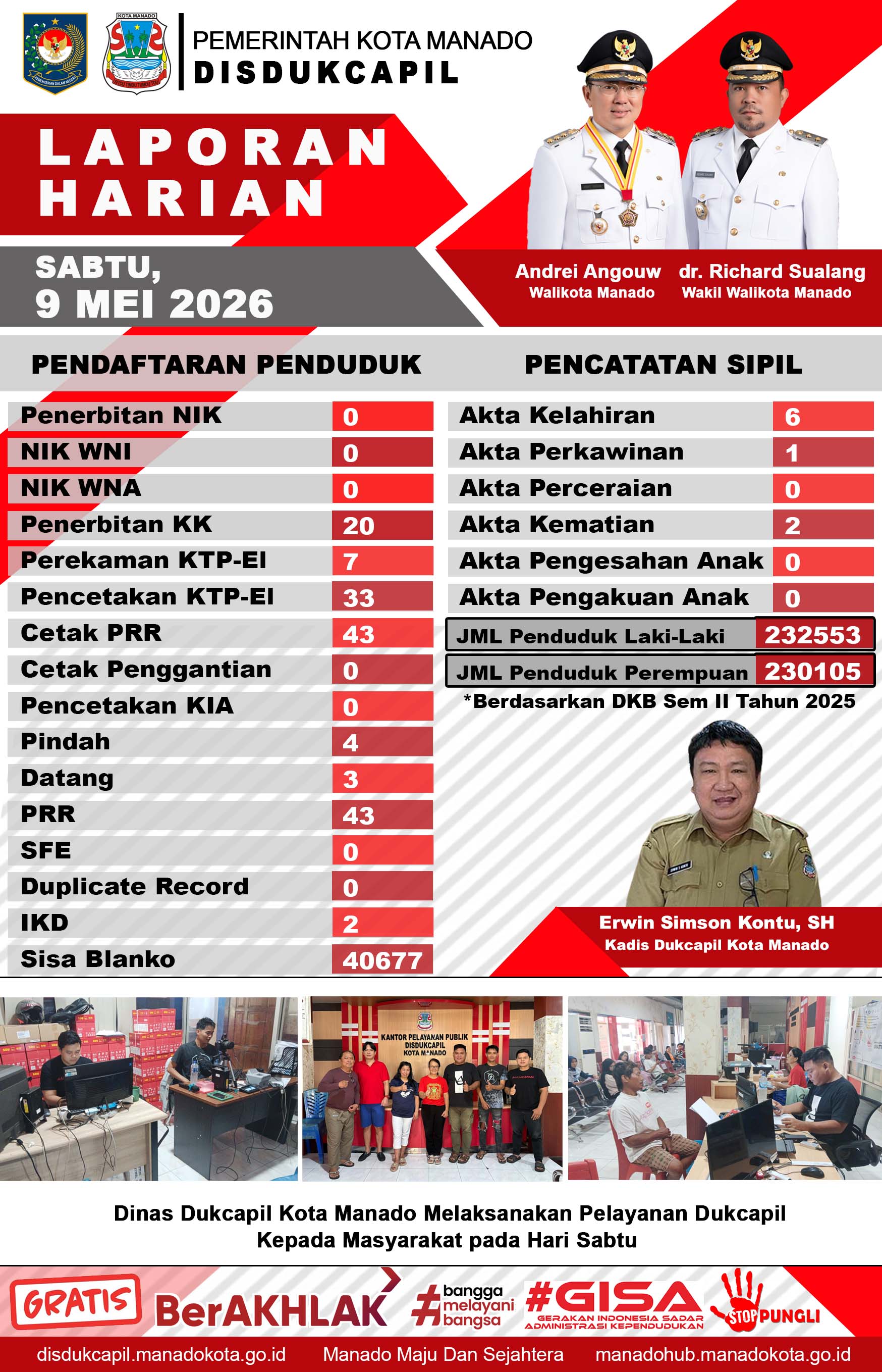 Laporan Harian Sabtu, 9 Mei 2026