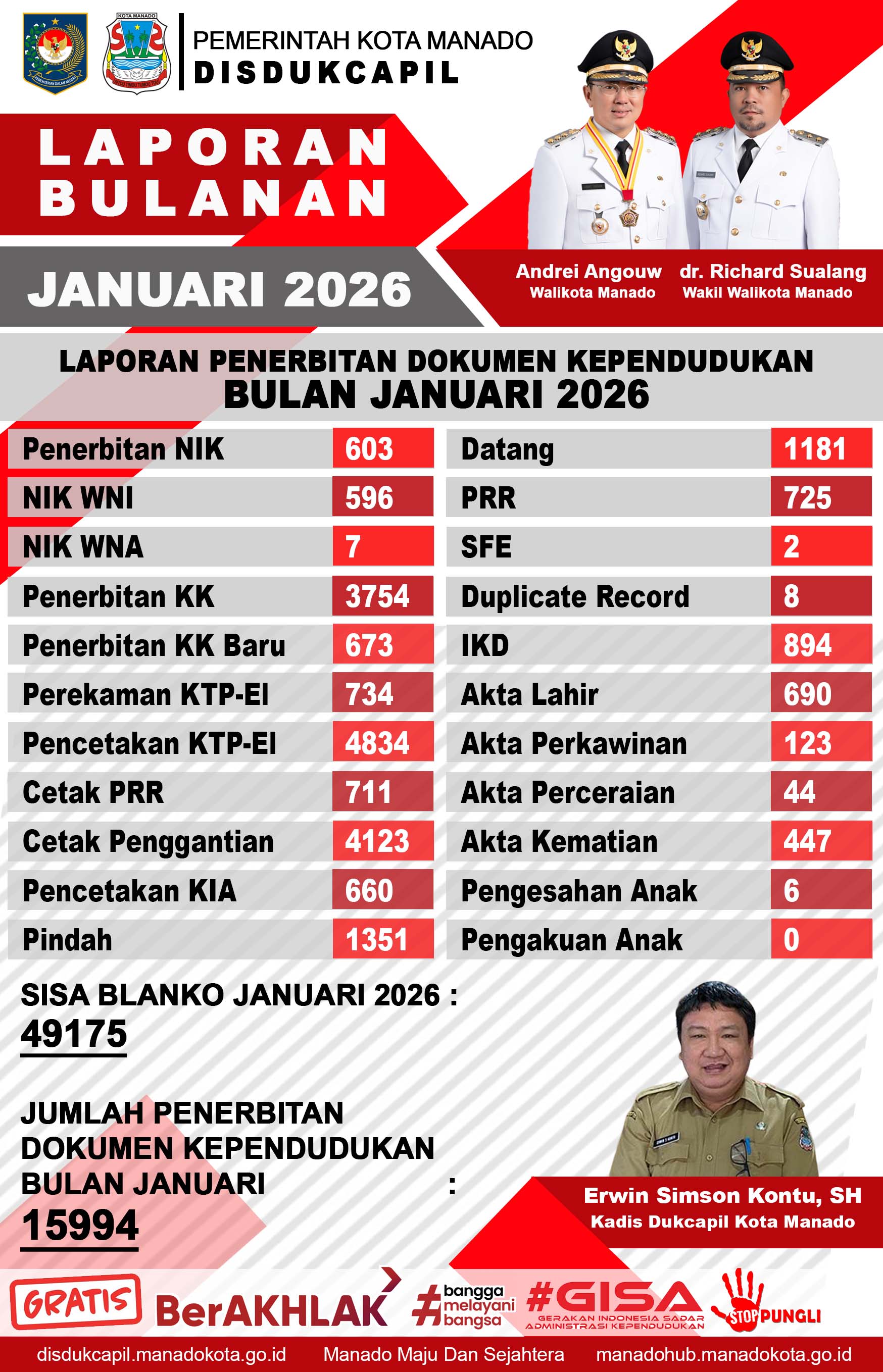 Laporan Bulanan Januari 2026