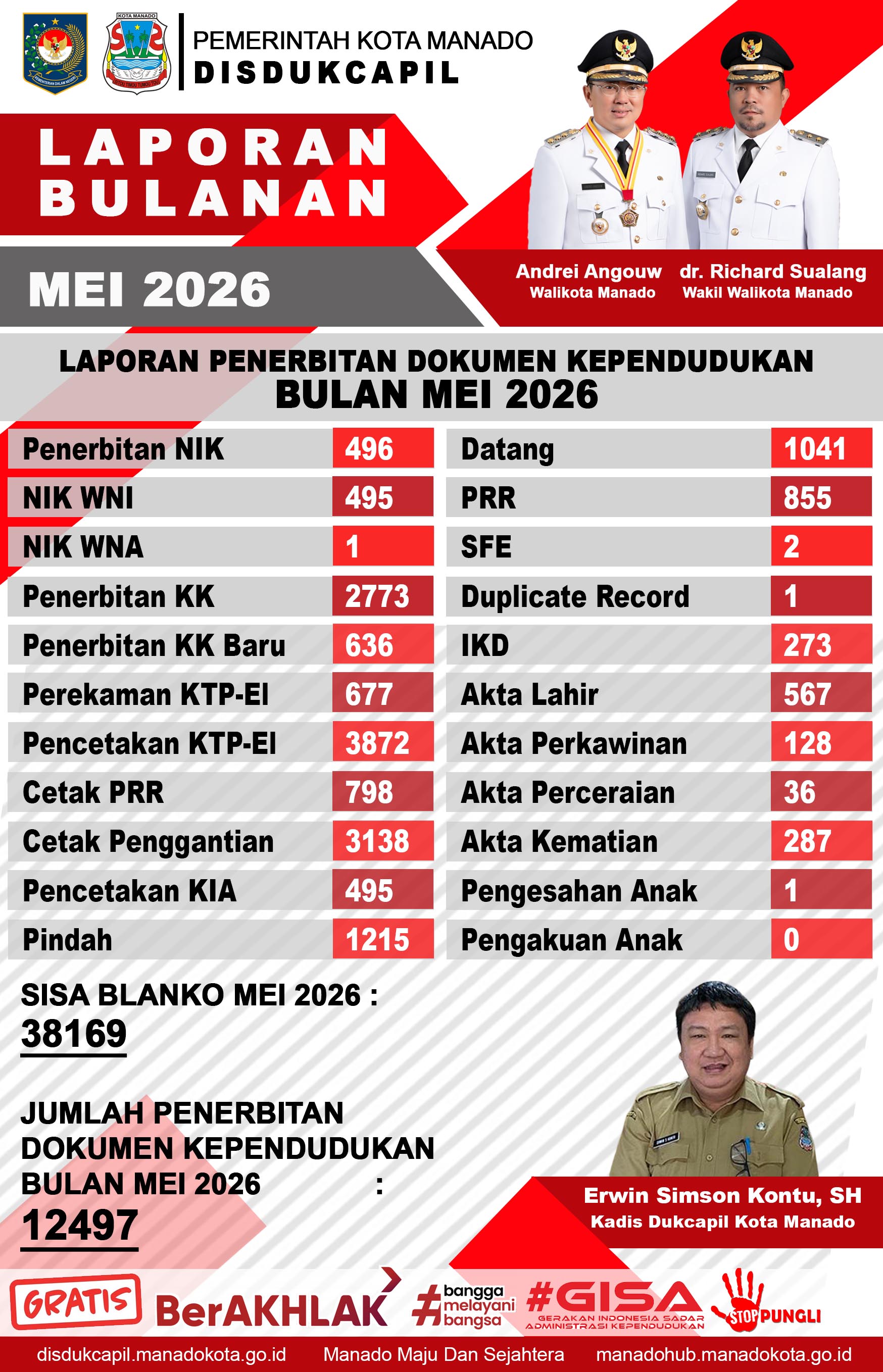 Laporan Bulanan Mei 2026