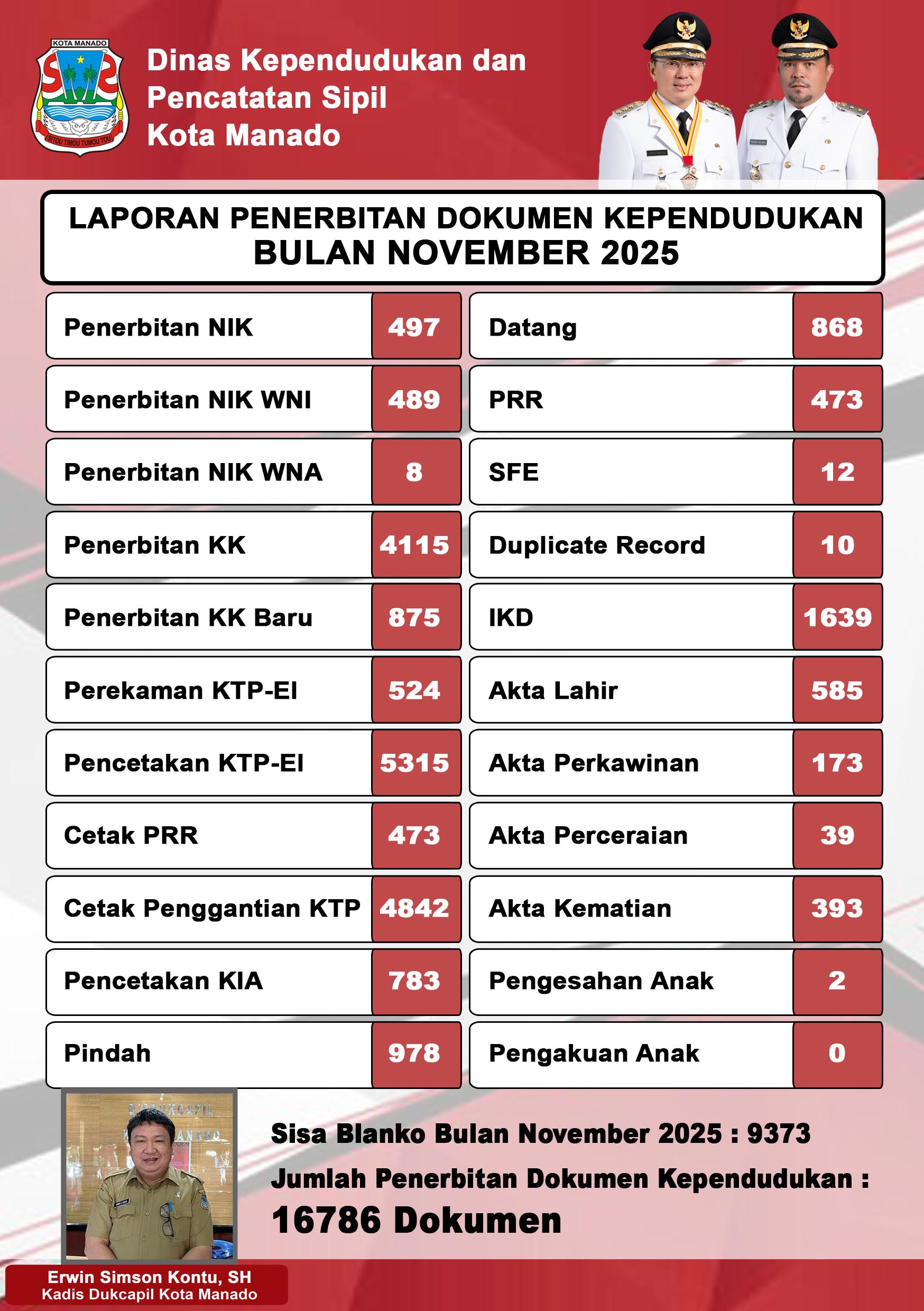 Laporan Bulanan November 2025