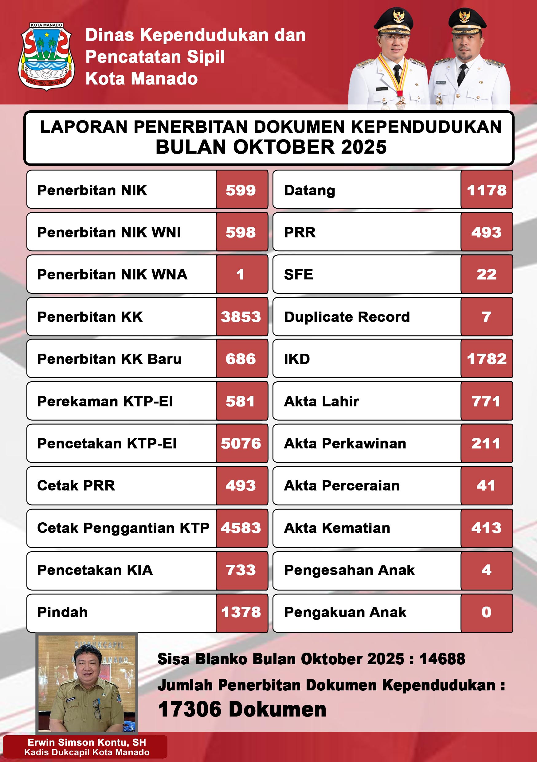 Laporan Bulanan Oktober 2025
