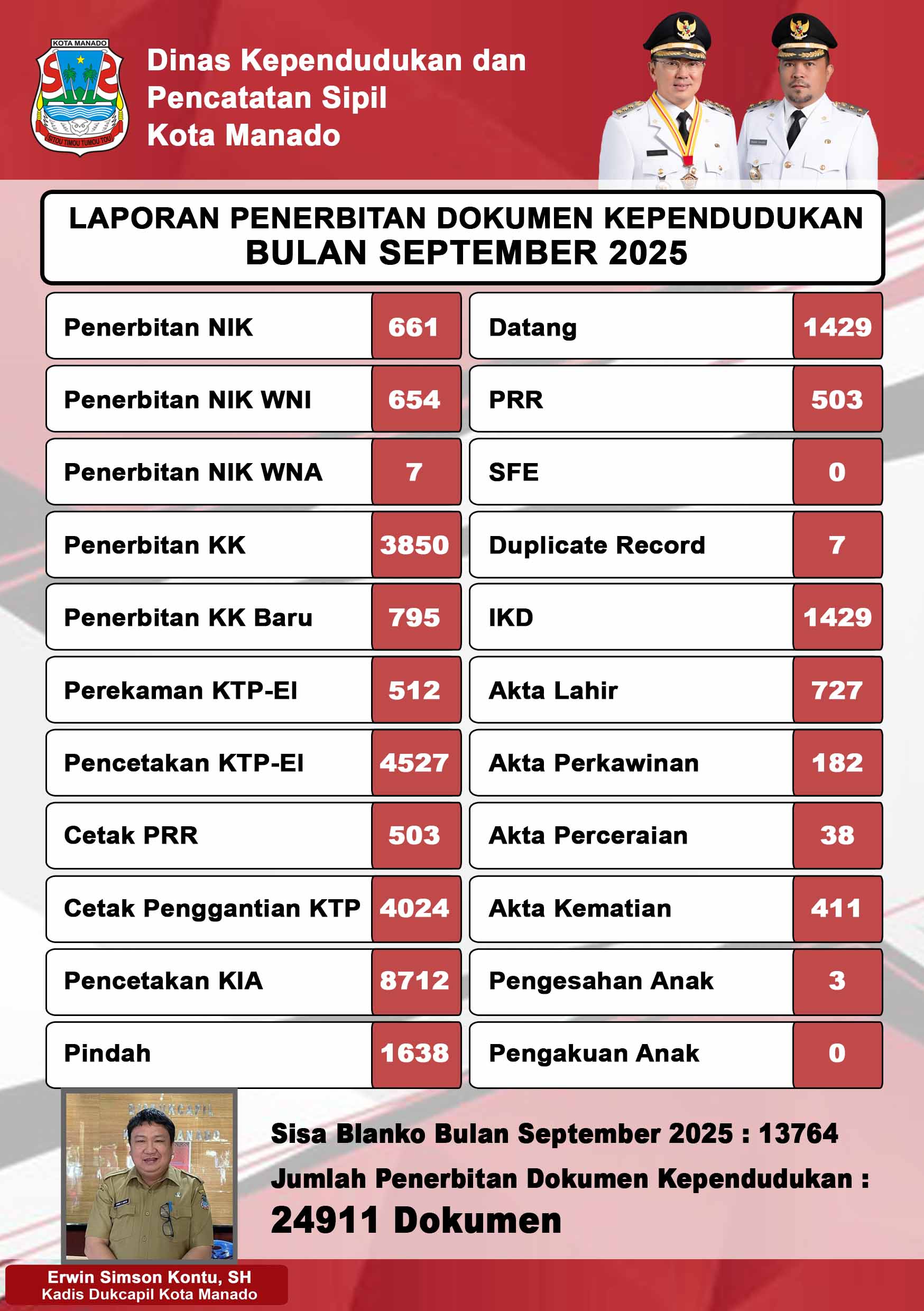 Laporan Bulan September 2025