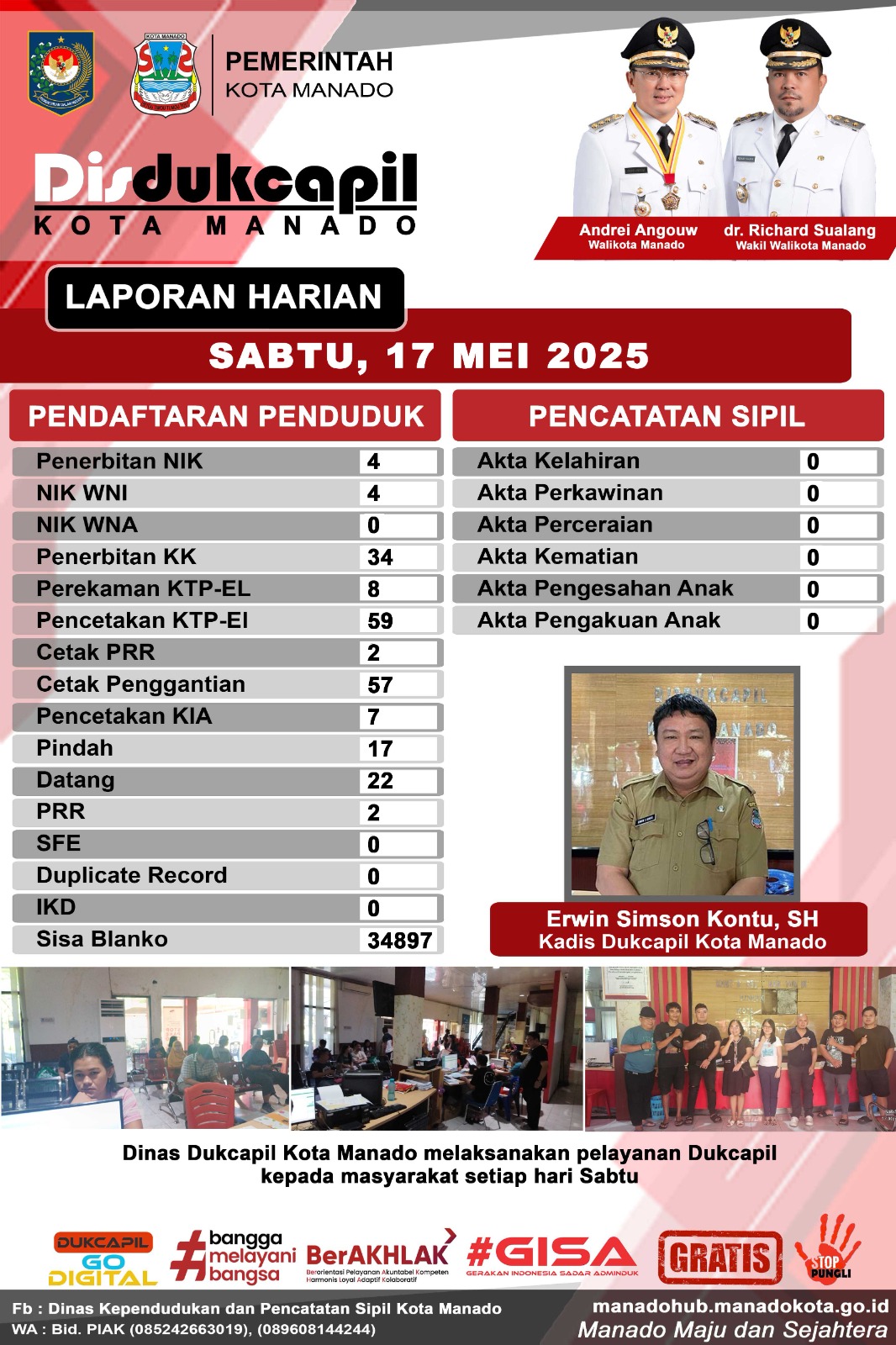 Laporan Harian Sabtu 17 Mei 2025